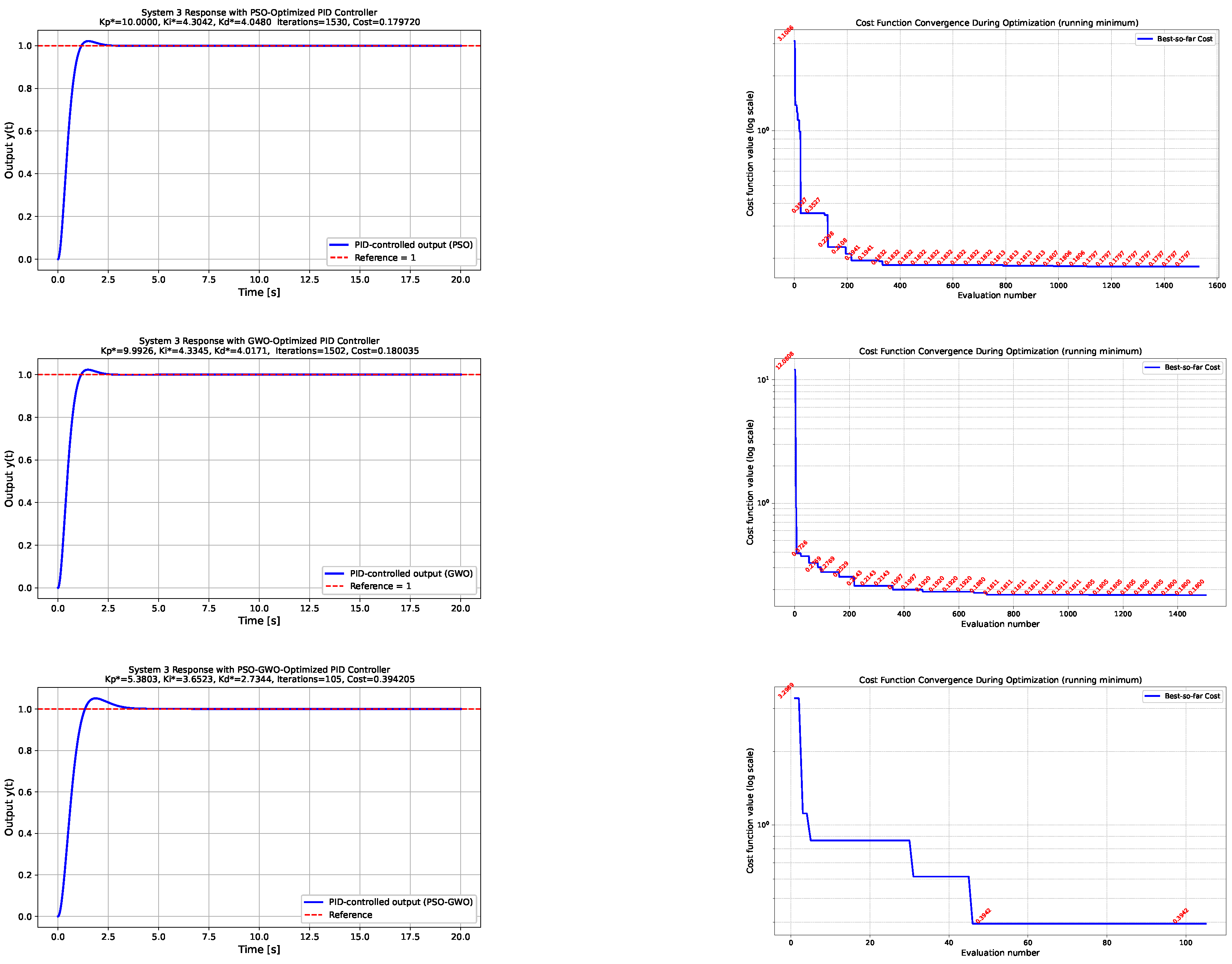 Automation 06 00089 g005 Automation 06 00089 g005