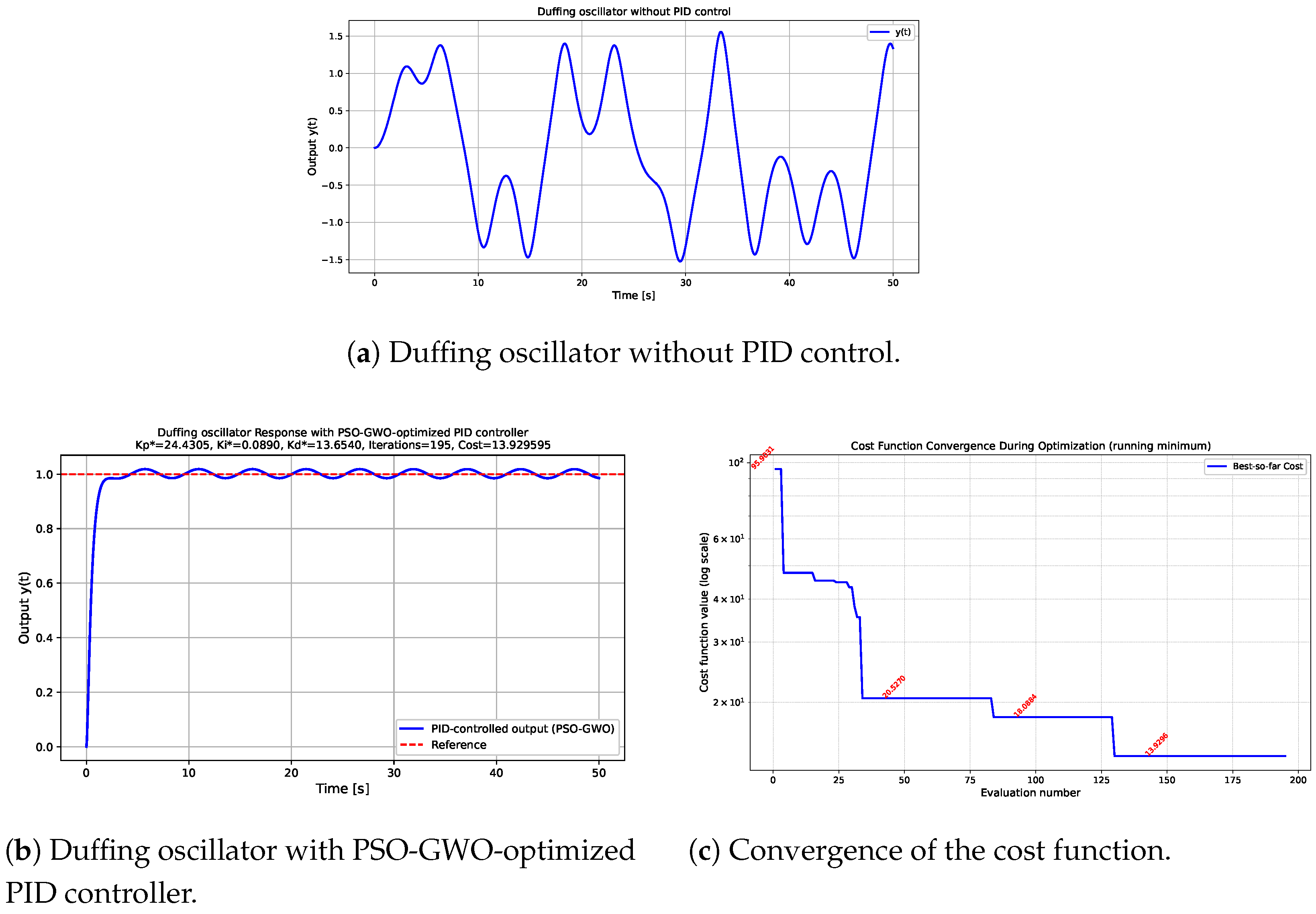 Automation 06 00089 g006 Automation 06 00089 g006