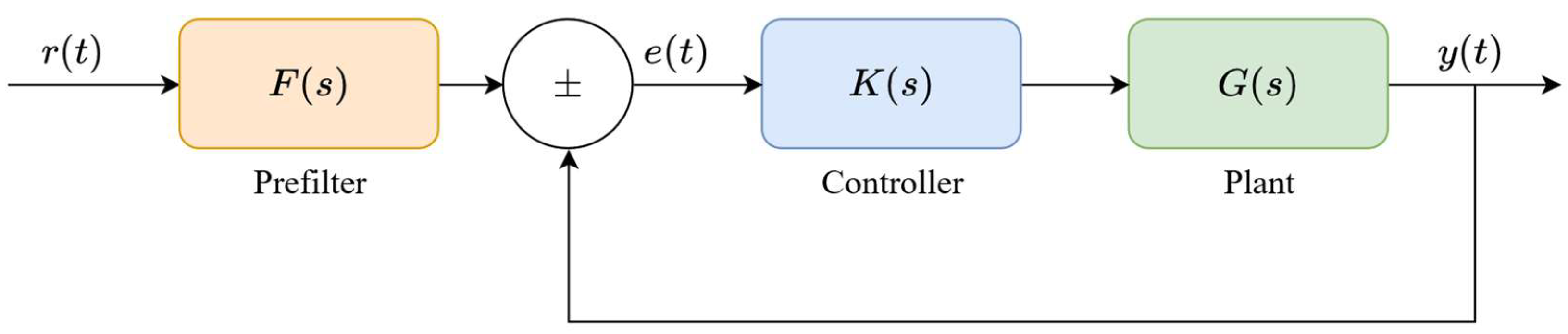 Automation 07 00002 g001