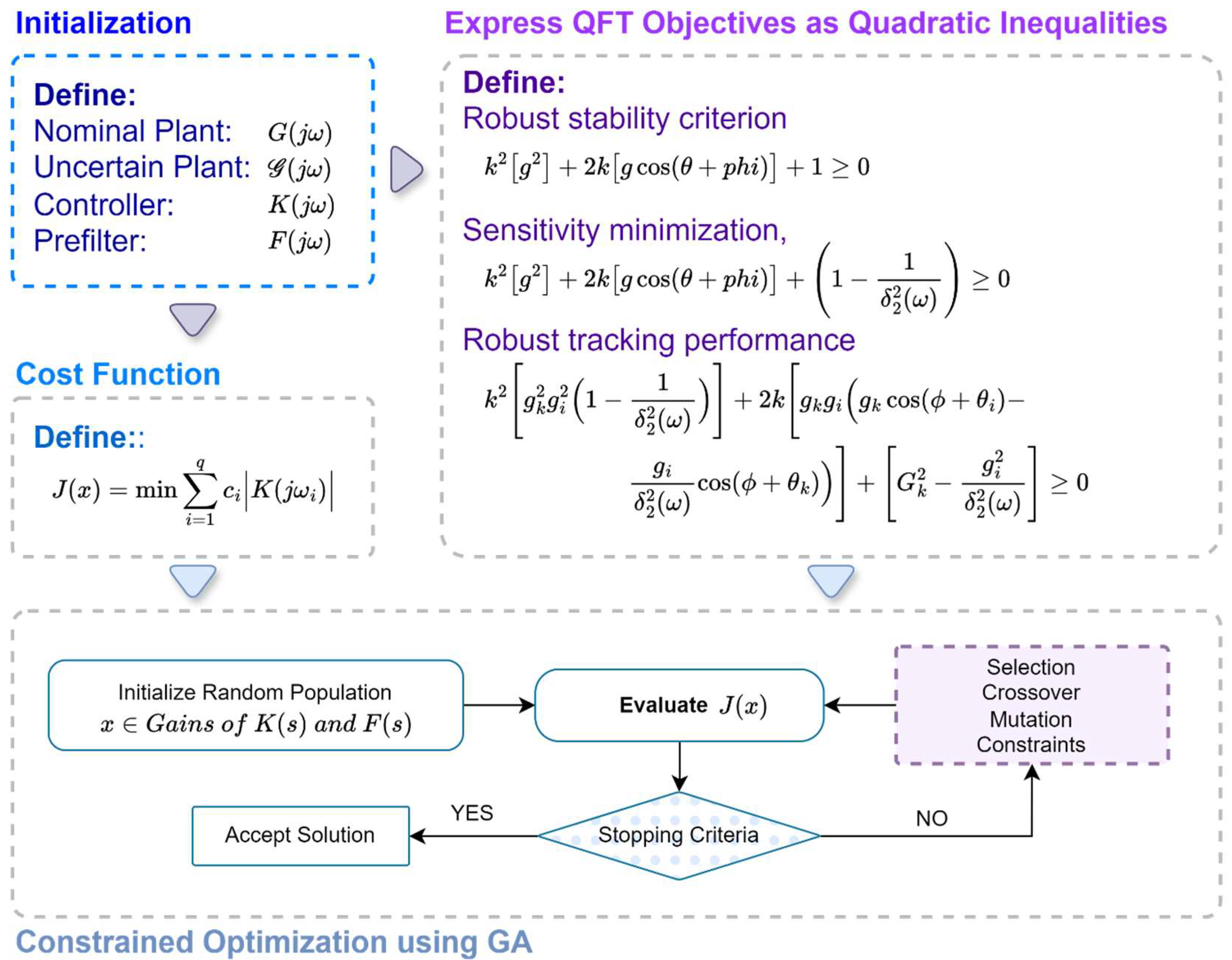 Automation 07 00002 g003