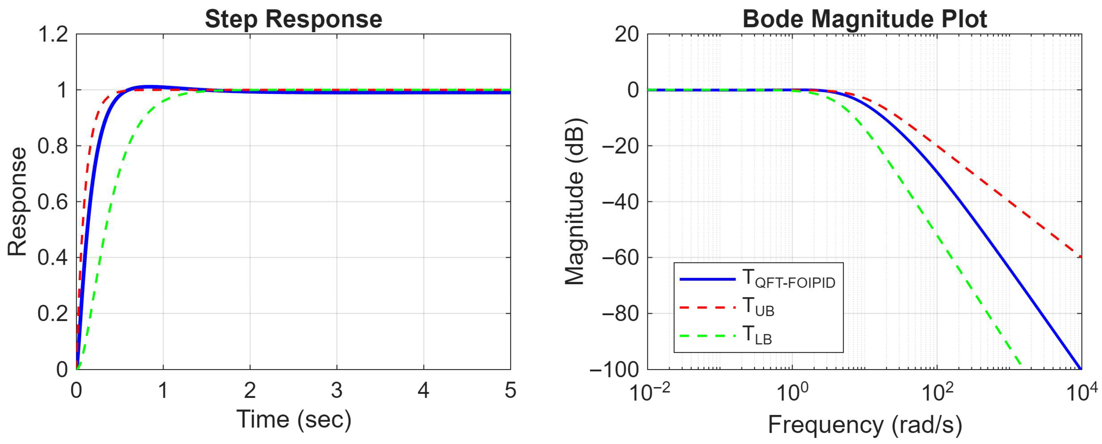 Automation 07 00002 g004