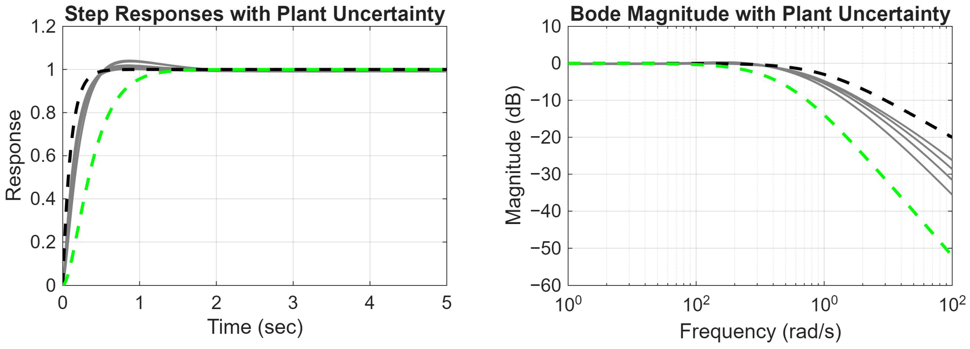 Automation 07 00002 g005