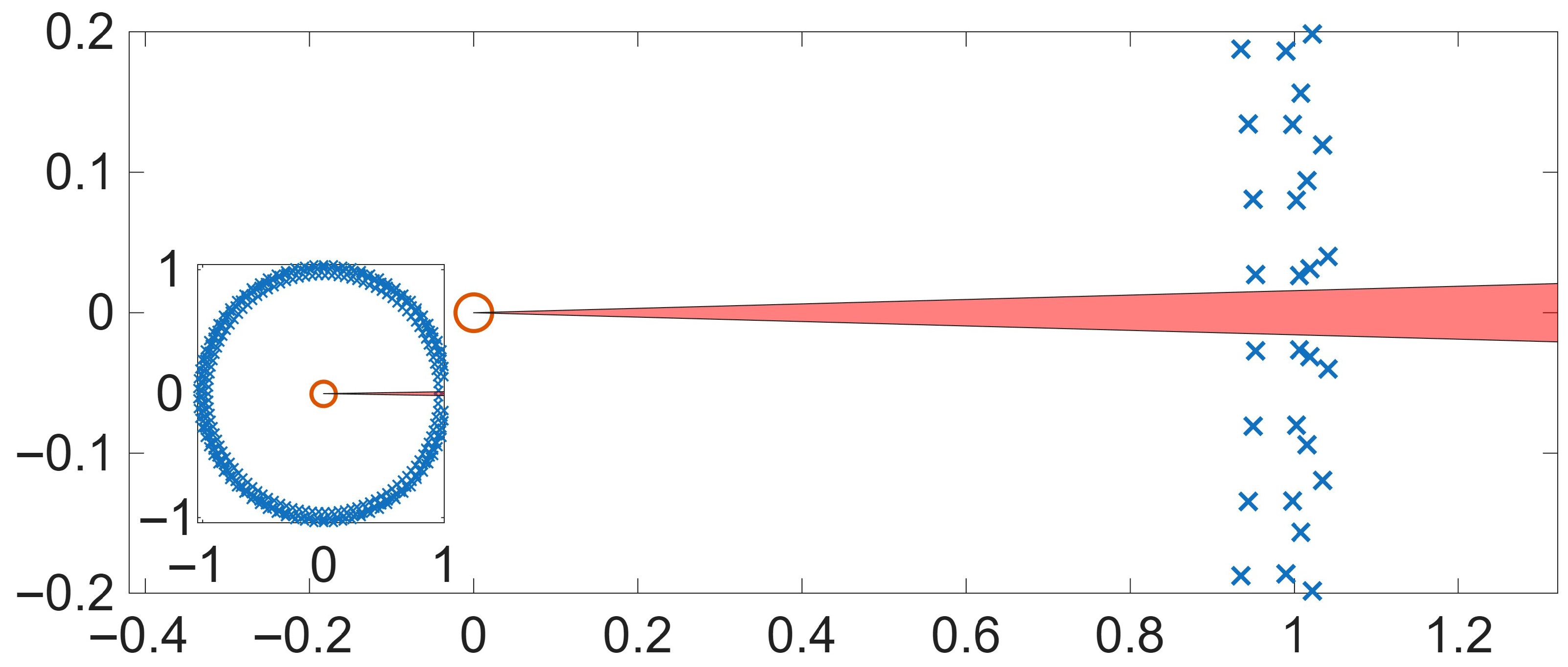 Automation 07 00002 g006