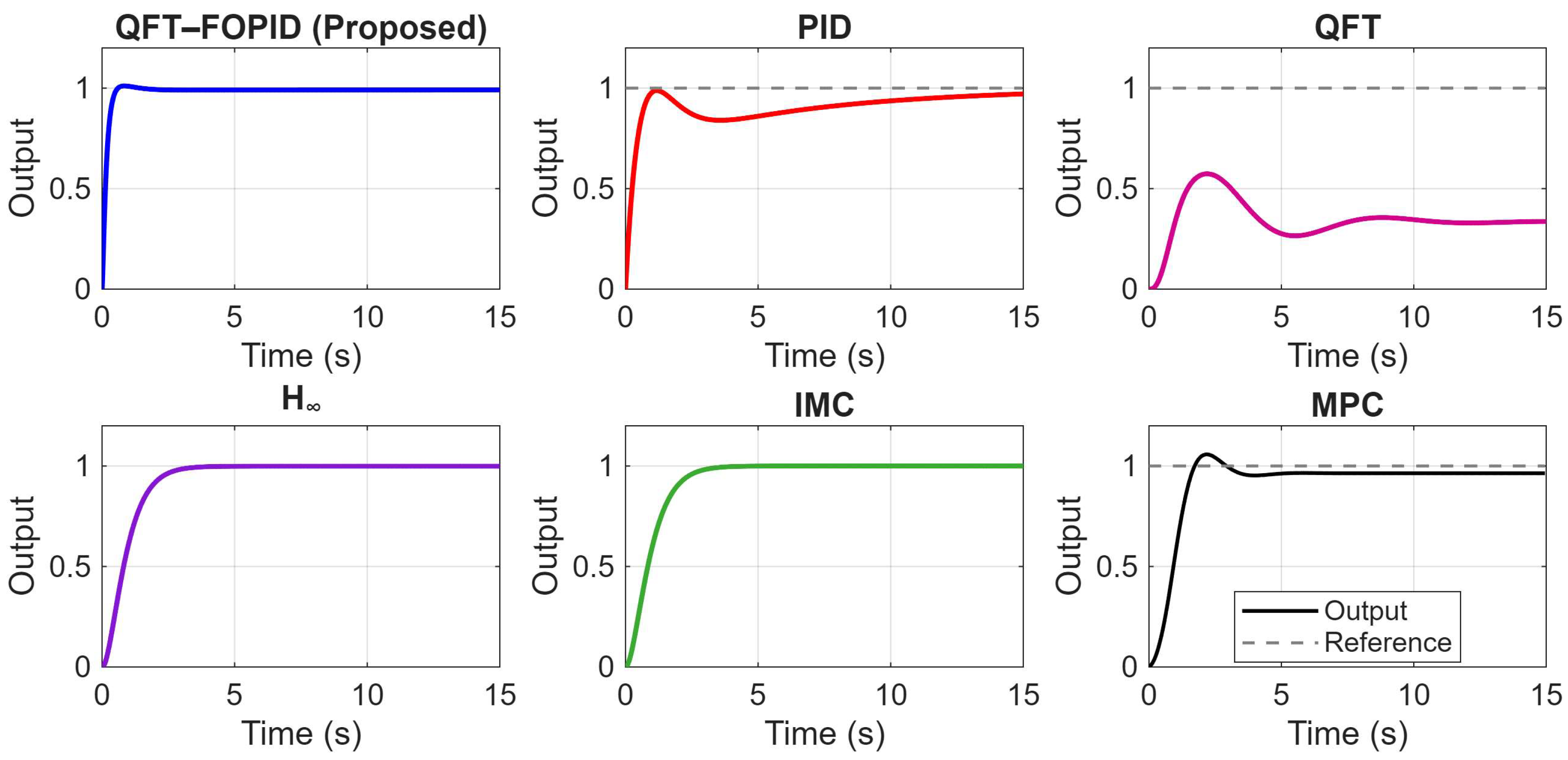 Automation 07 00002 g007