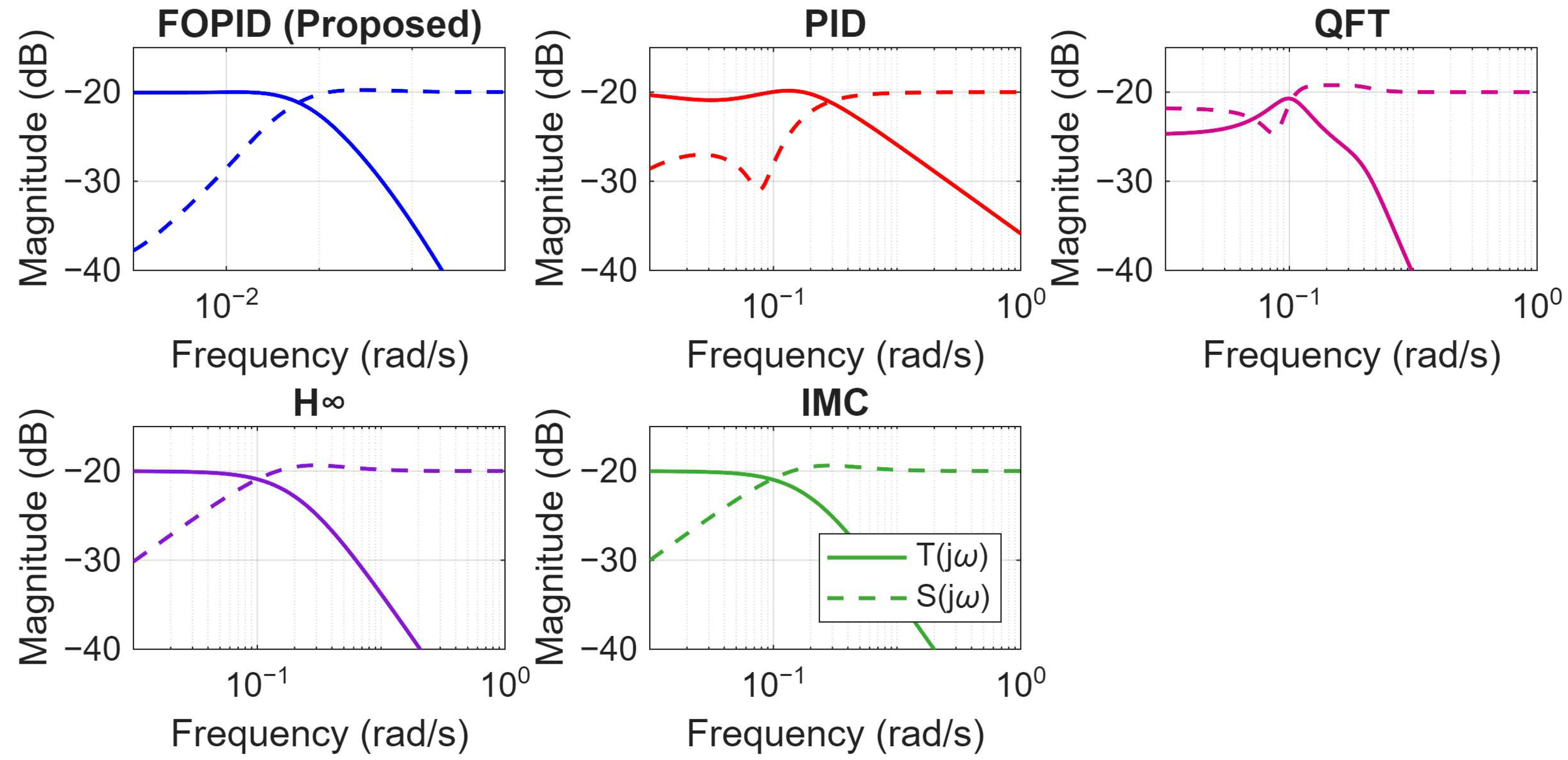 Automation 07 00002 g008