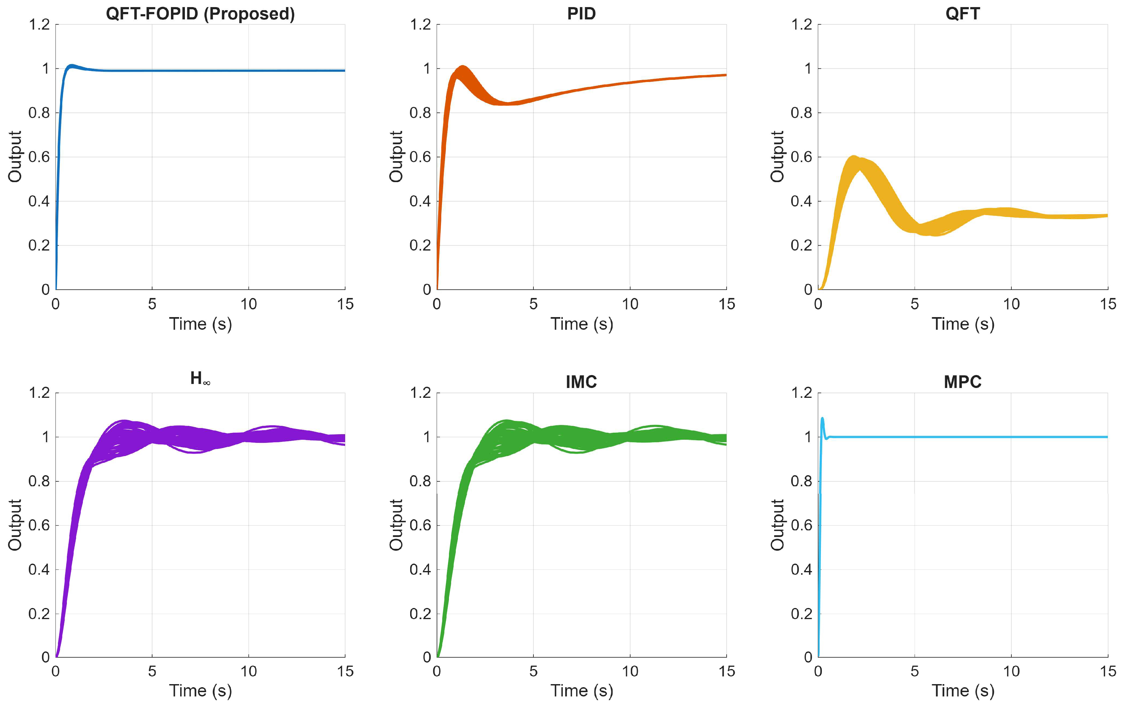 Automation 07 00002 g009