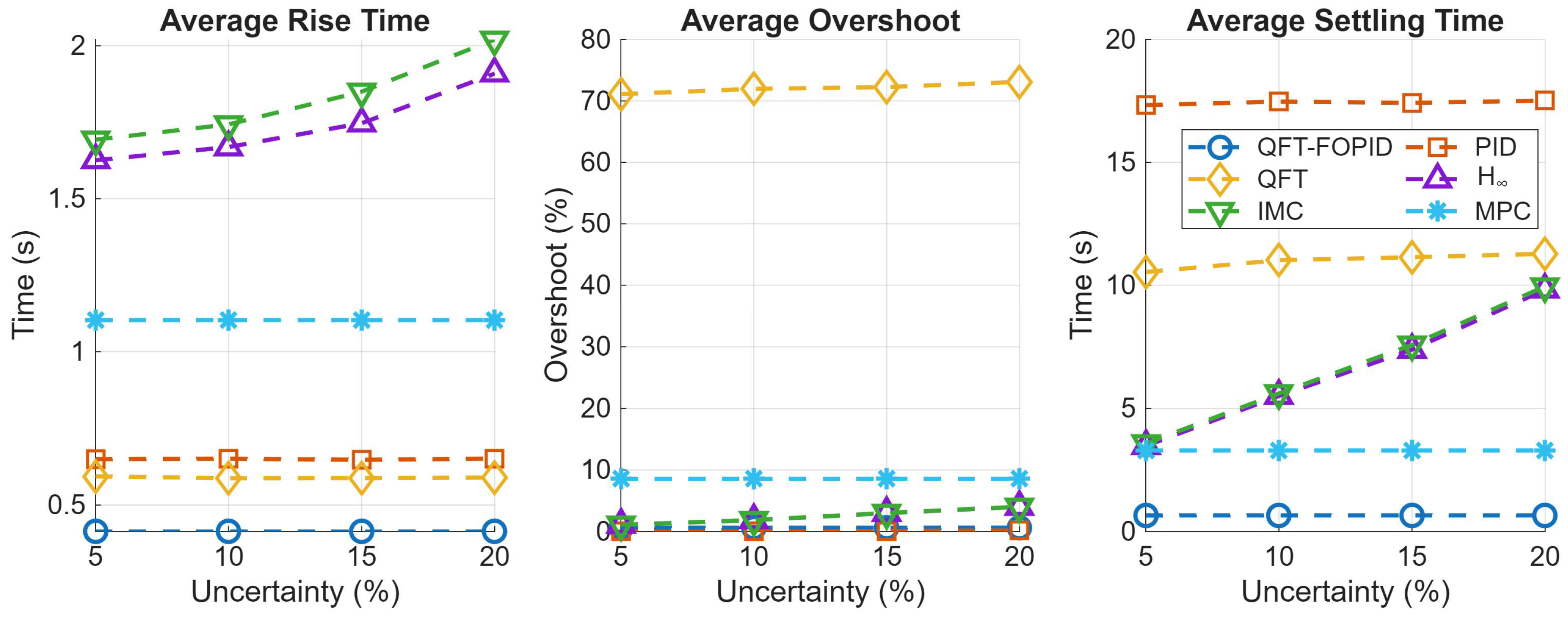Automation 07 00002 g010