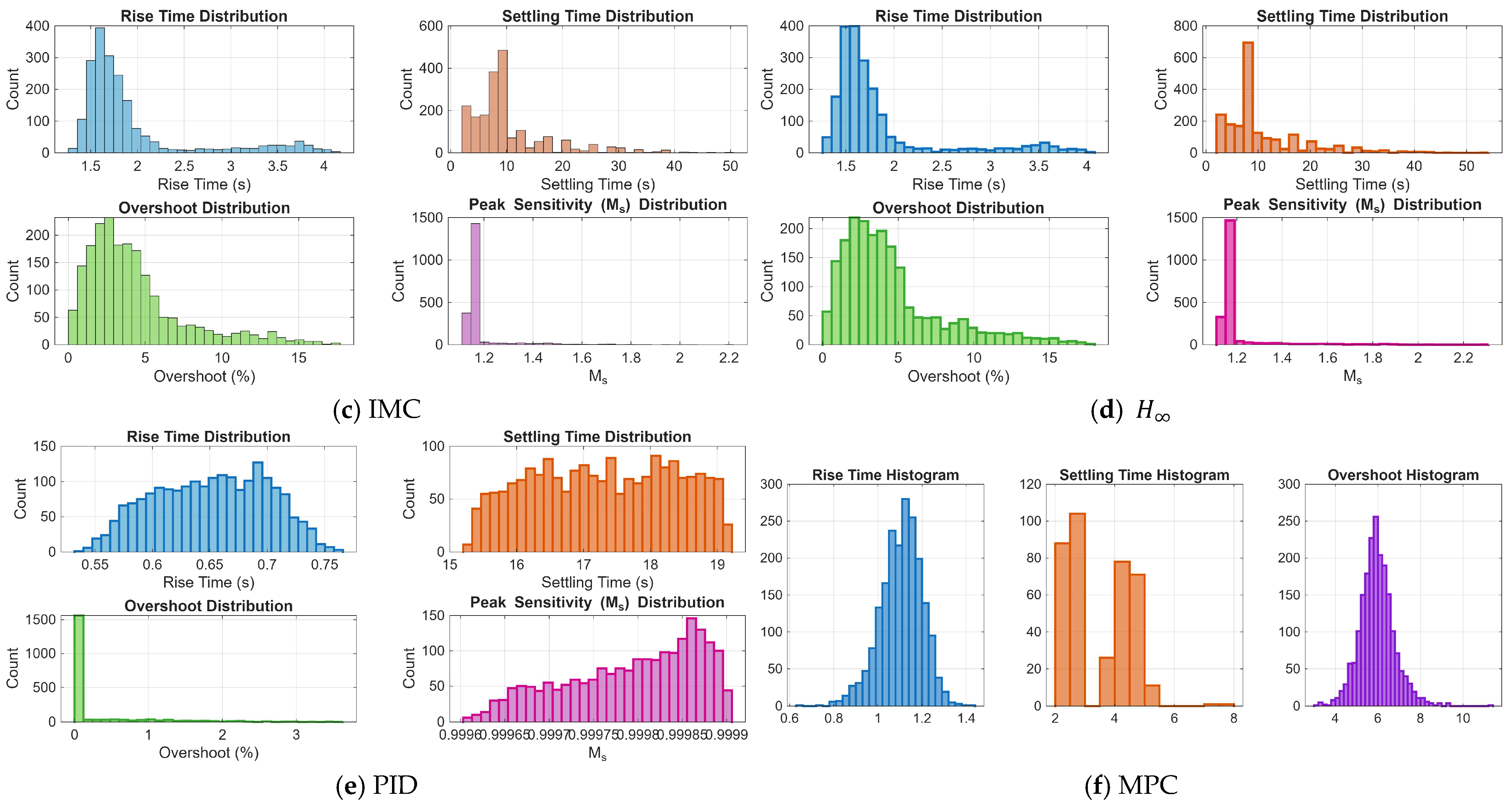 Automation 07 00002 g012b
