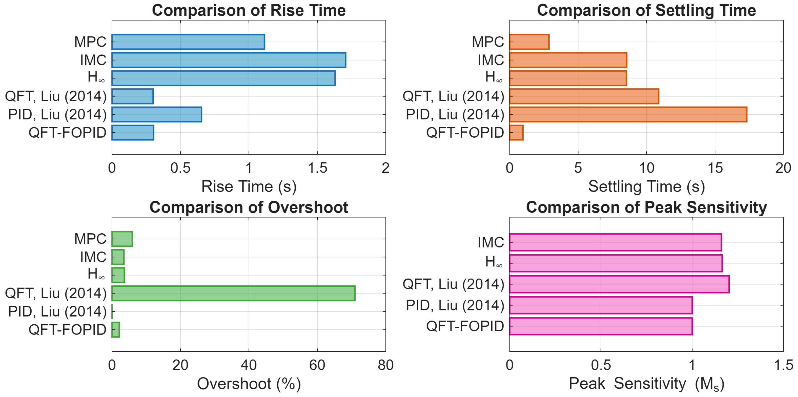 Automation 07 00002 g013