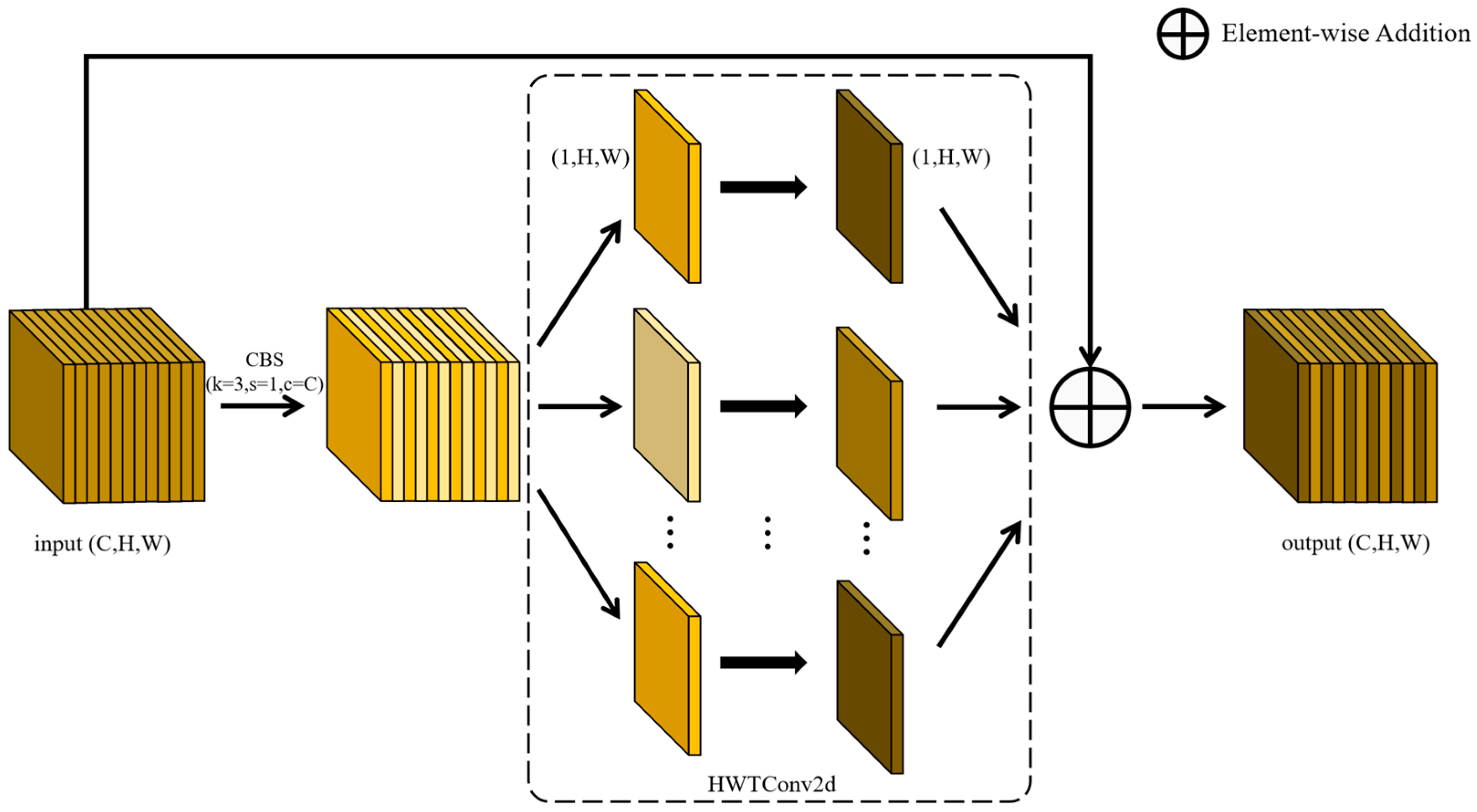 Automation 07 00003 g003