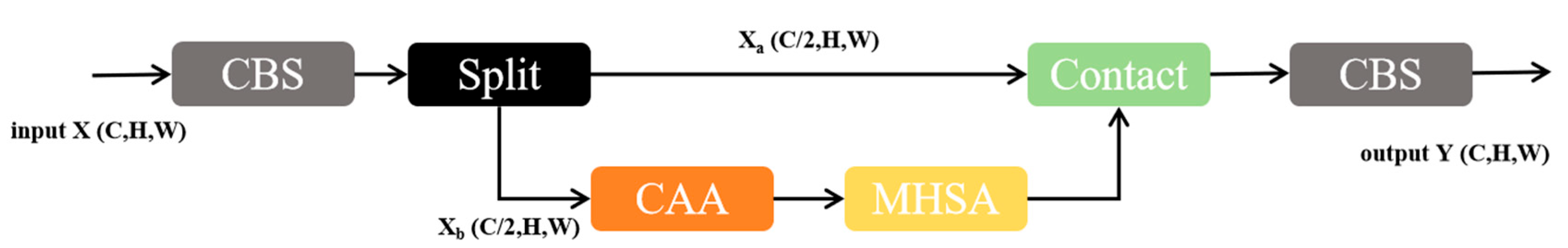 Automation 07 00003 g005