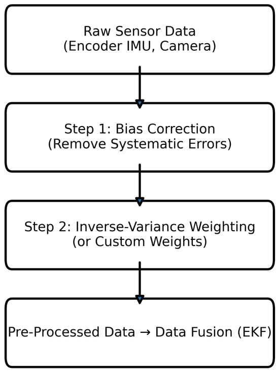 Automation 07 00004 g004