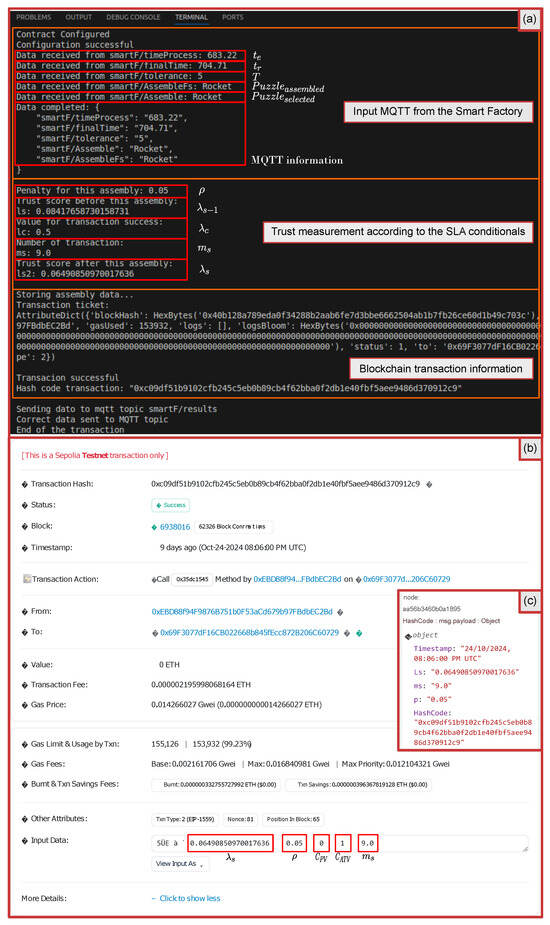Automation 07 00017 g0a1