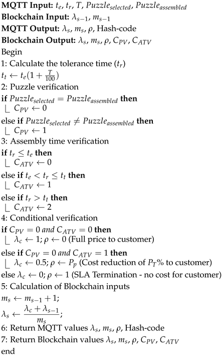 Automation 07 00017 i001 Automation 07 00017 i001