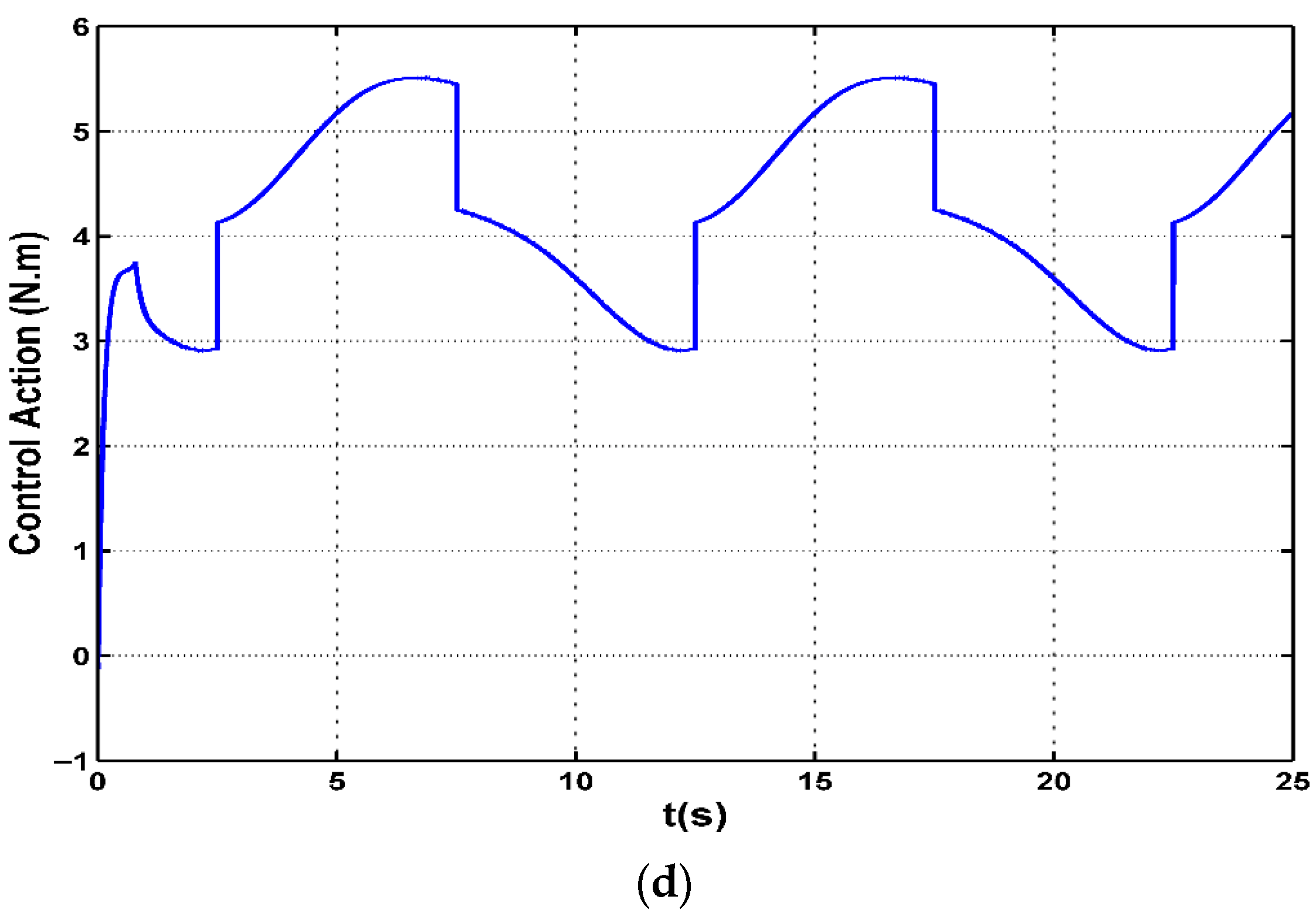 Automation 07 00023 g003b Automation 07 00023 g003b
