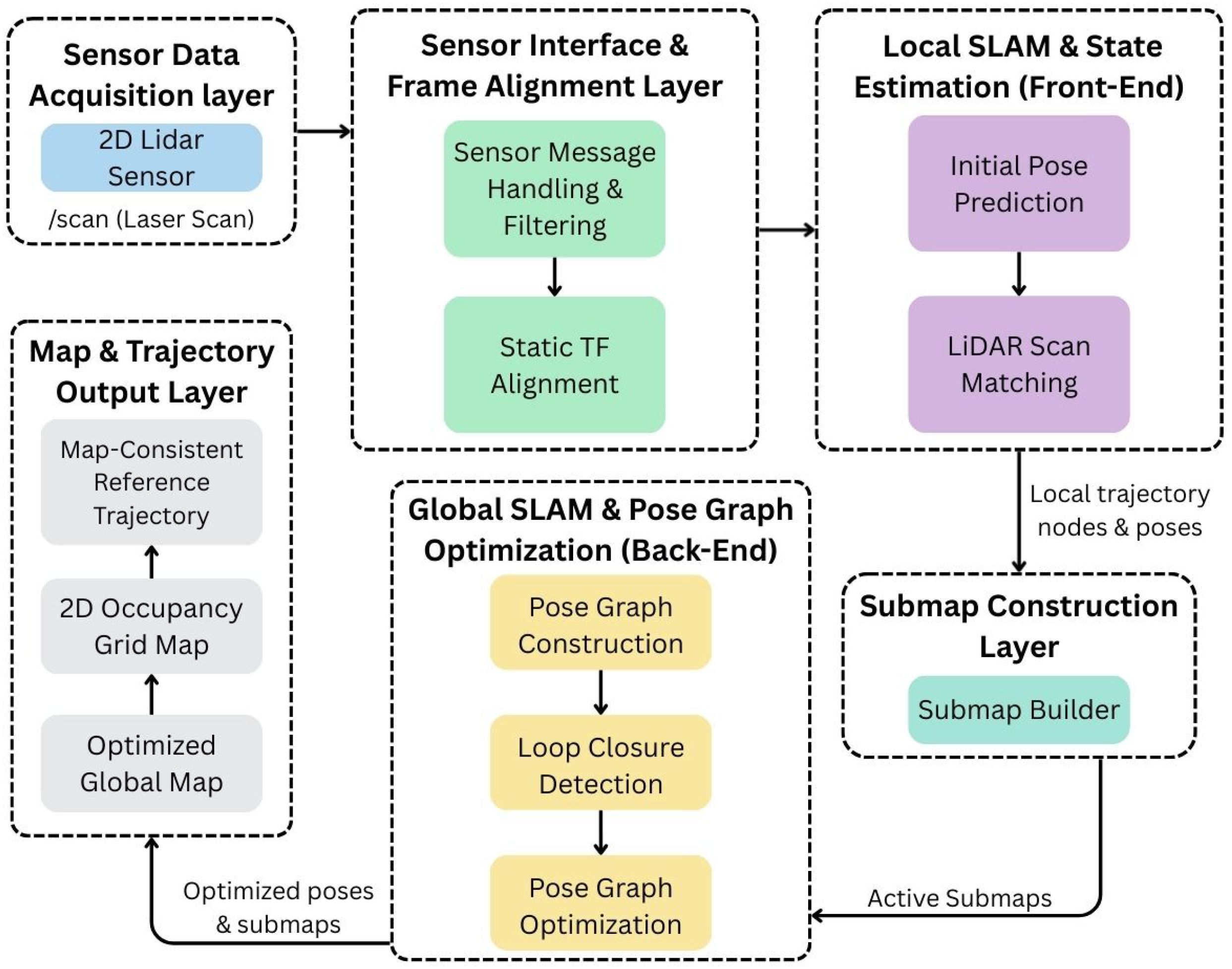 Automation 07 00042 g001