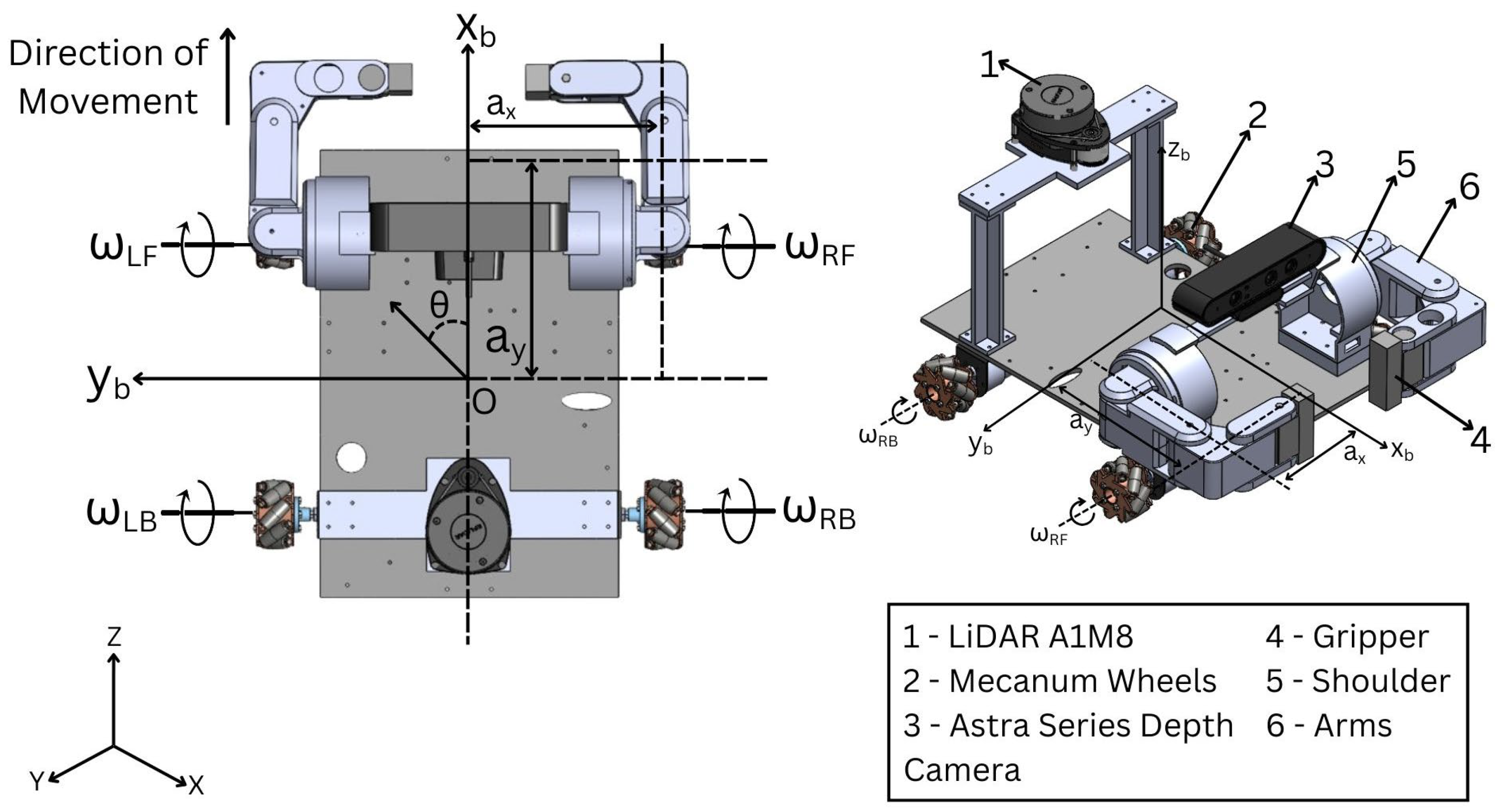 Automation 07 00042 g002