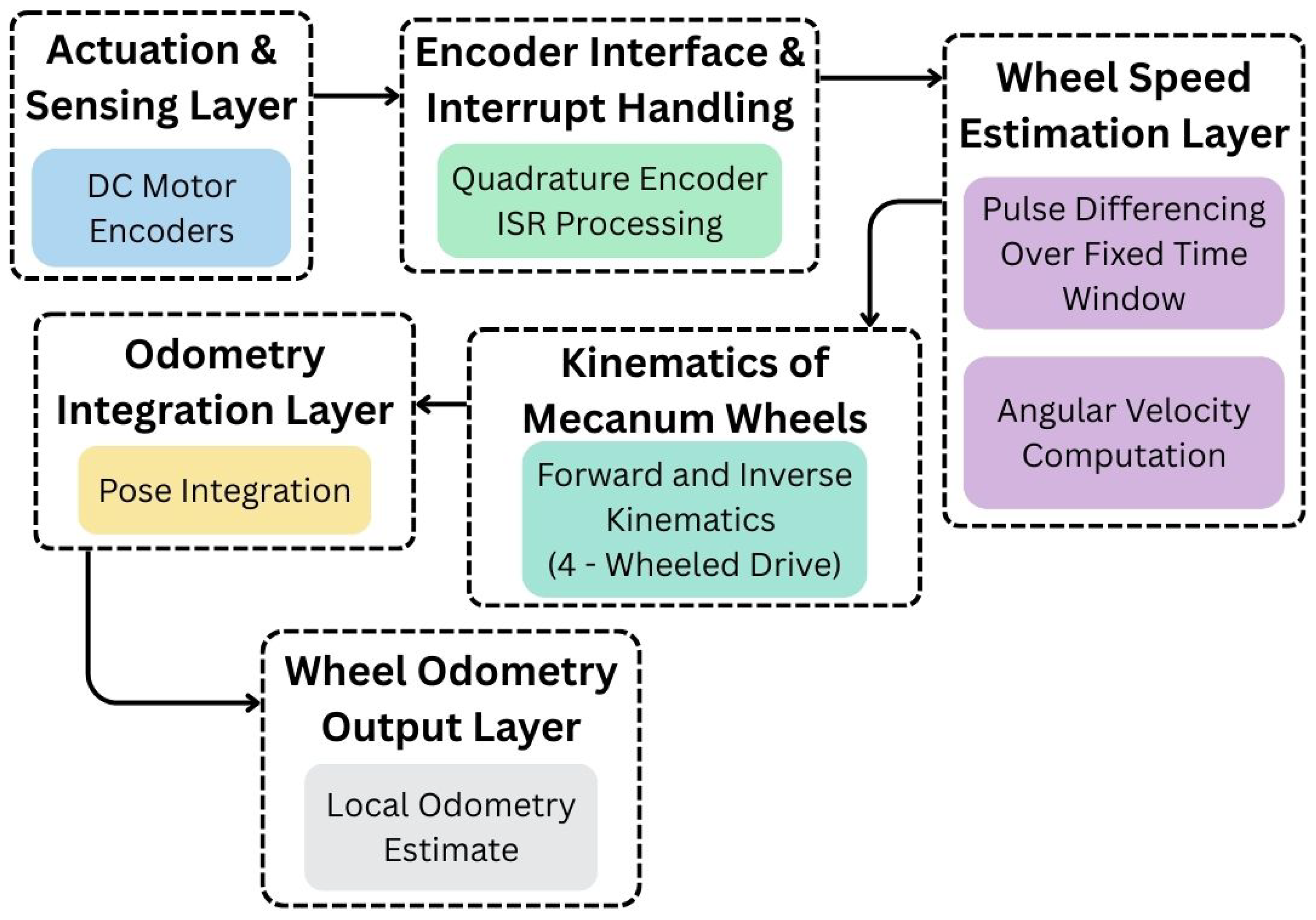Automation 07 00042 g004