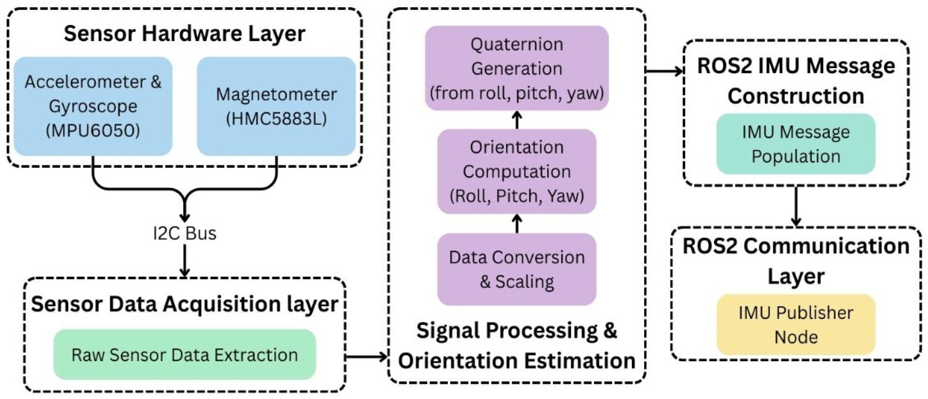 Automation 07 00042 g005
