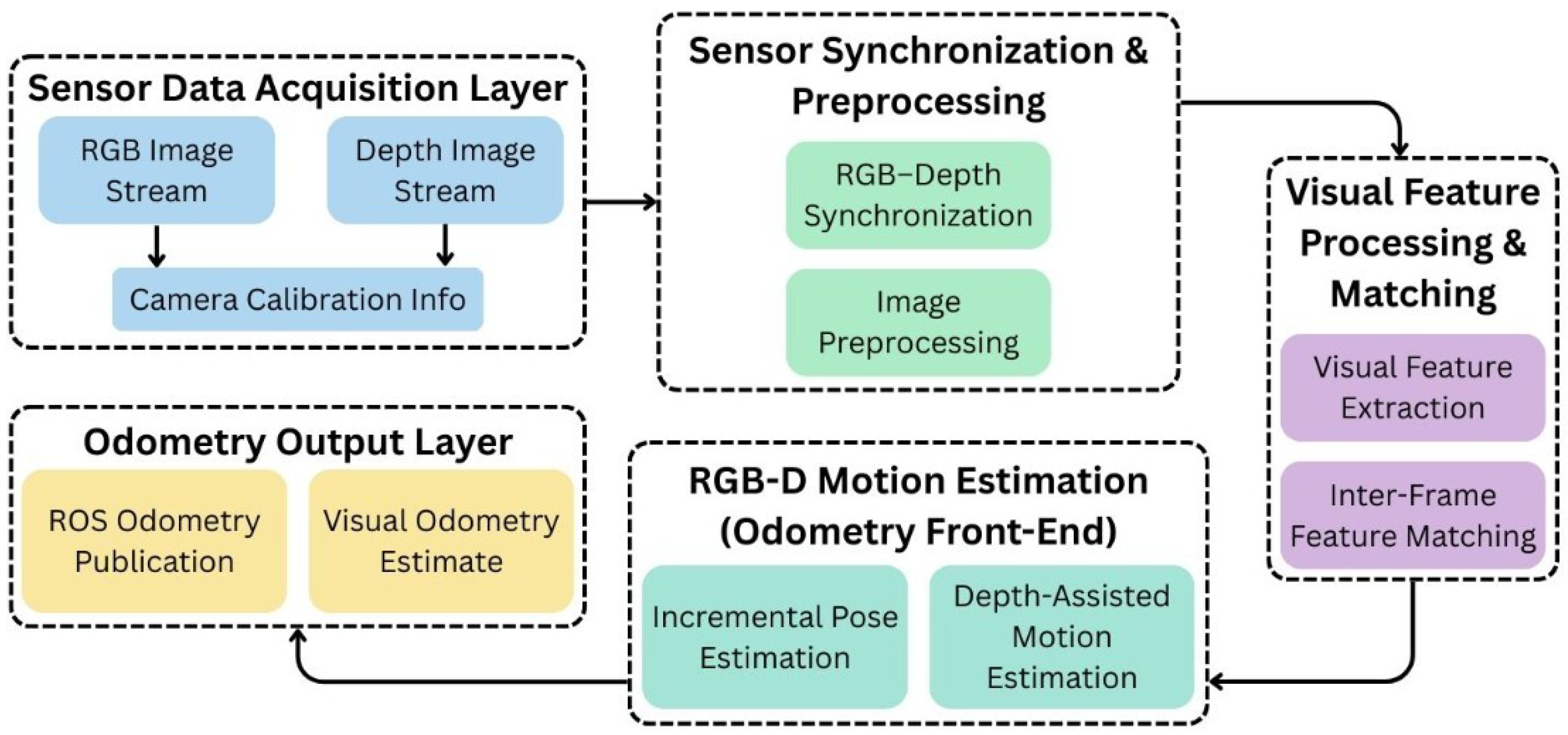 Automation 07 00042 g006