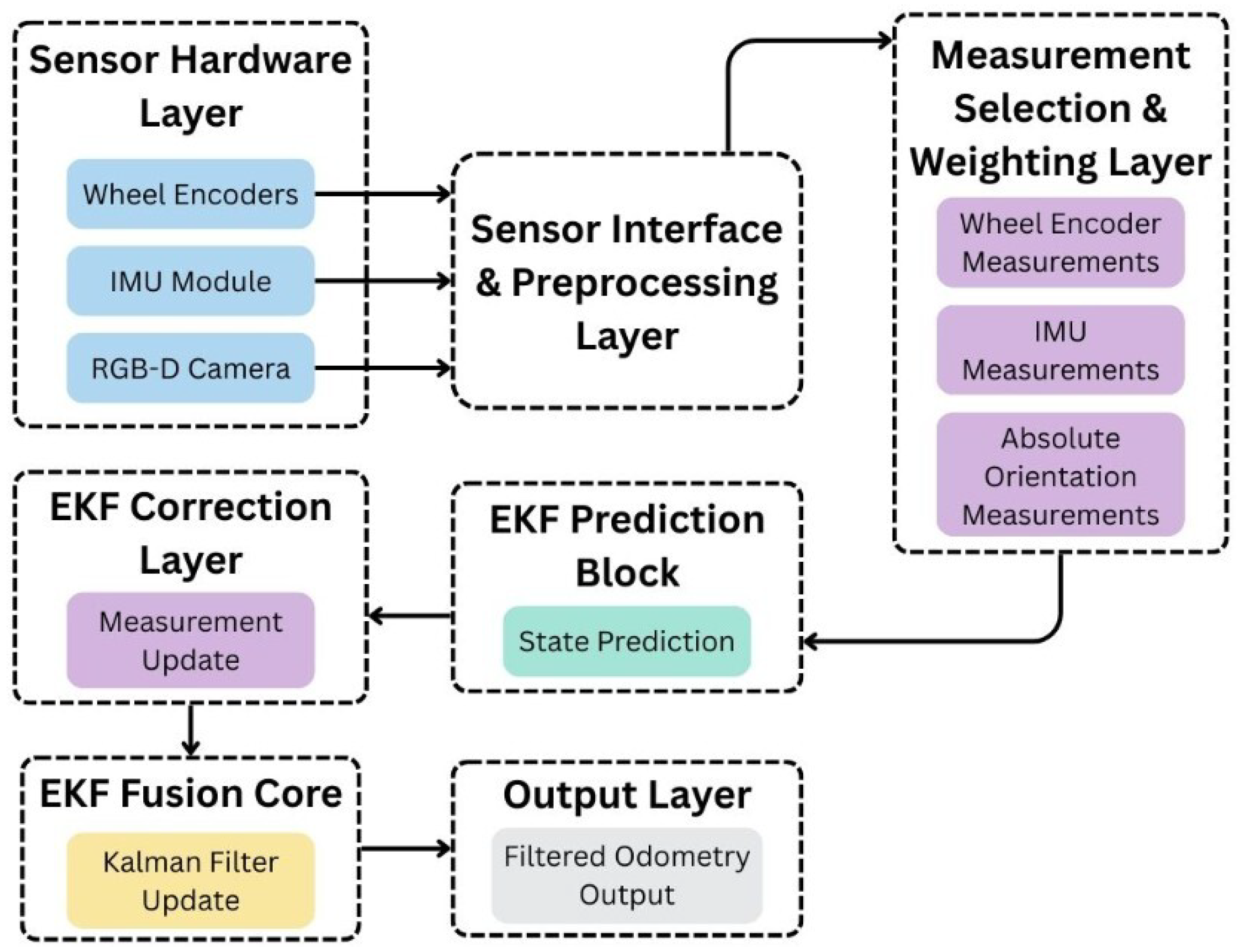 Automation 07 00042 g007