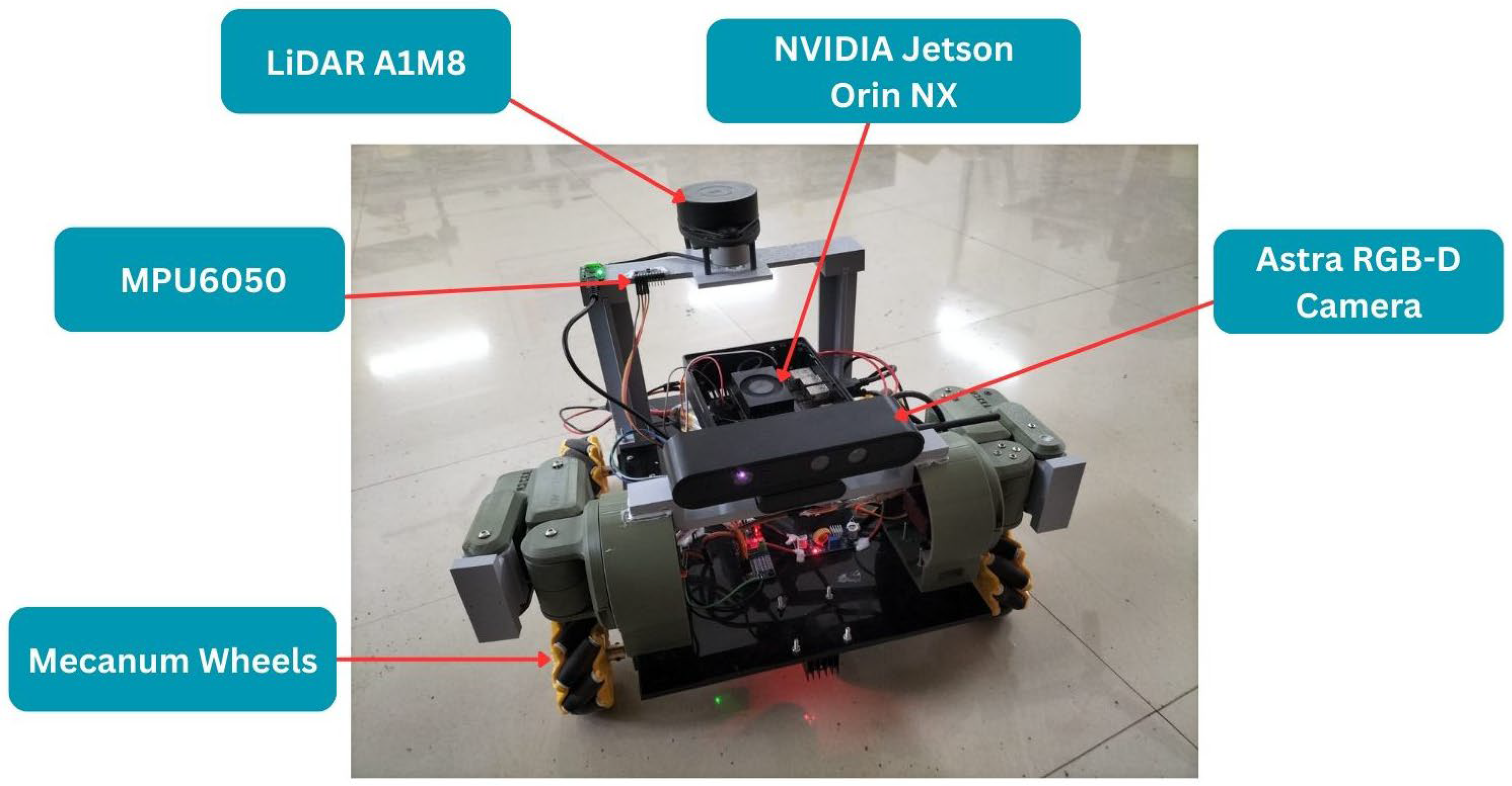 Automation 07 00042 g008