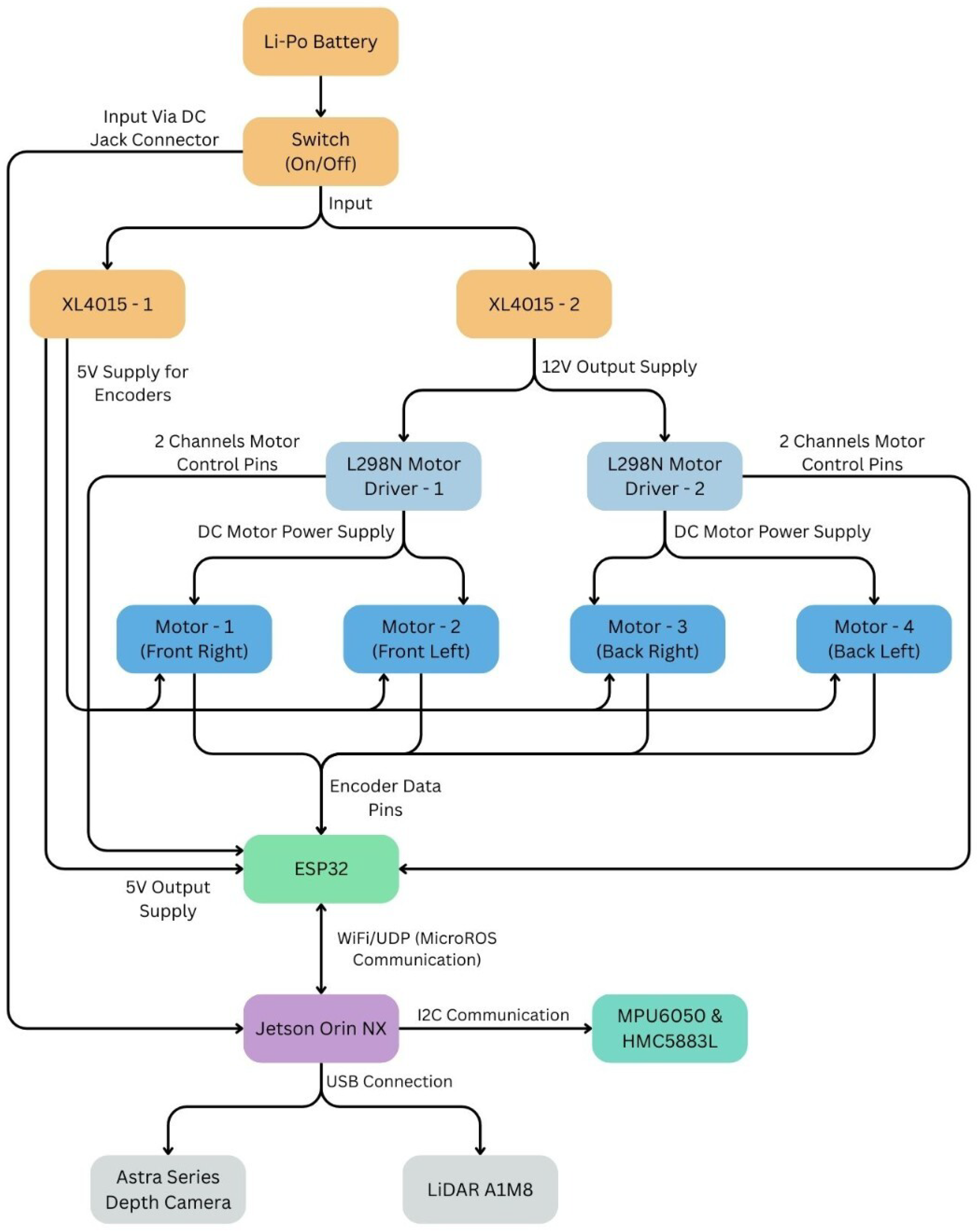 Automation 07 00042 g009