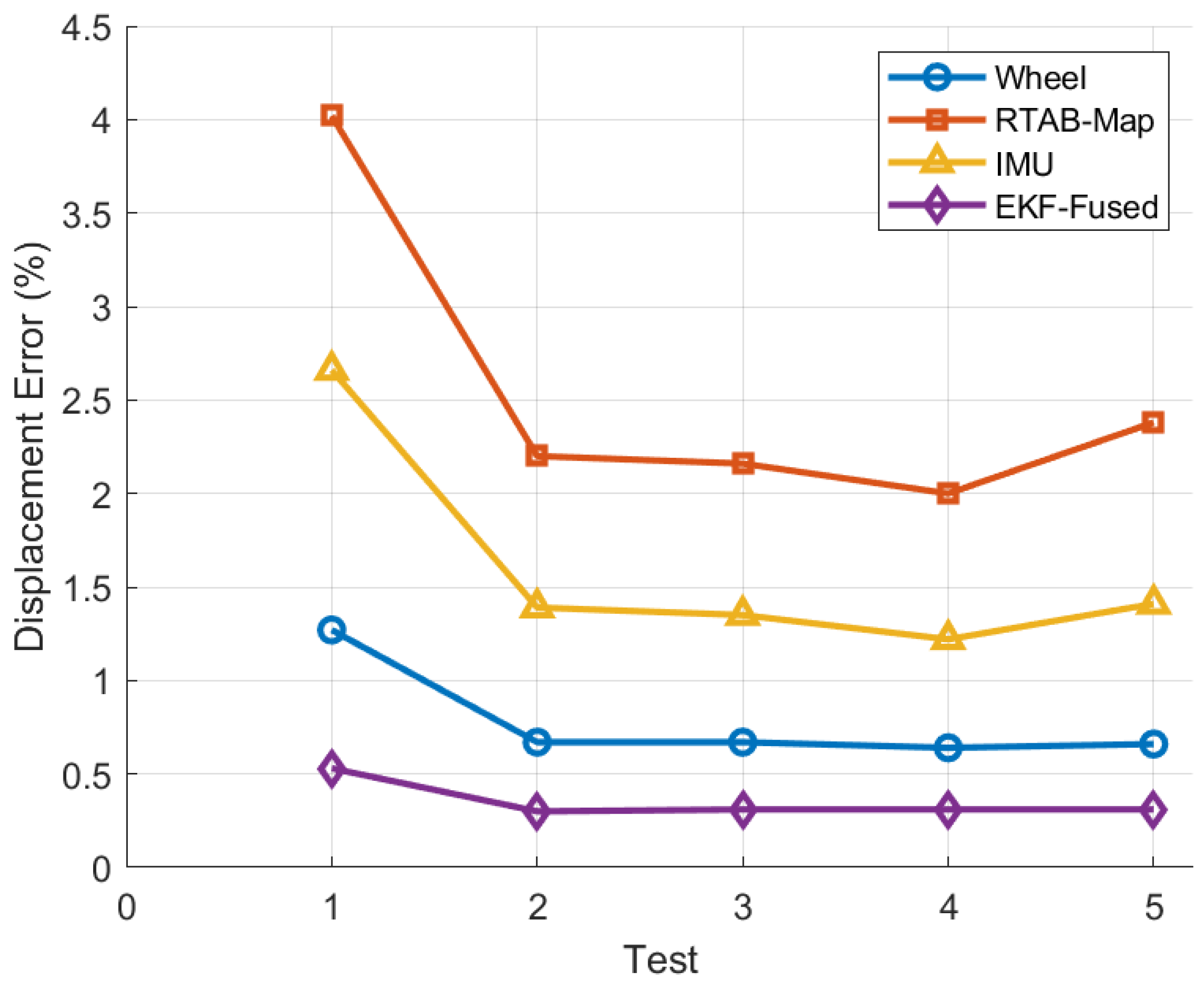 Automation 07 00042 g026
