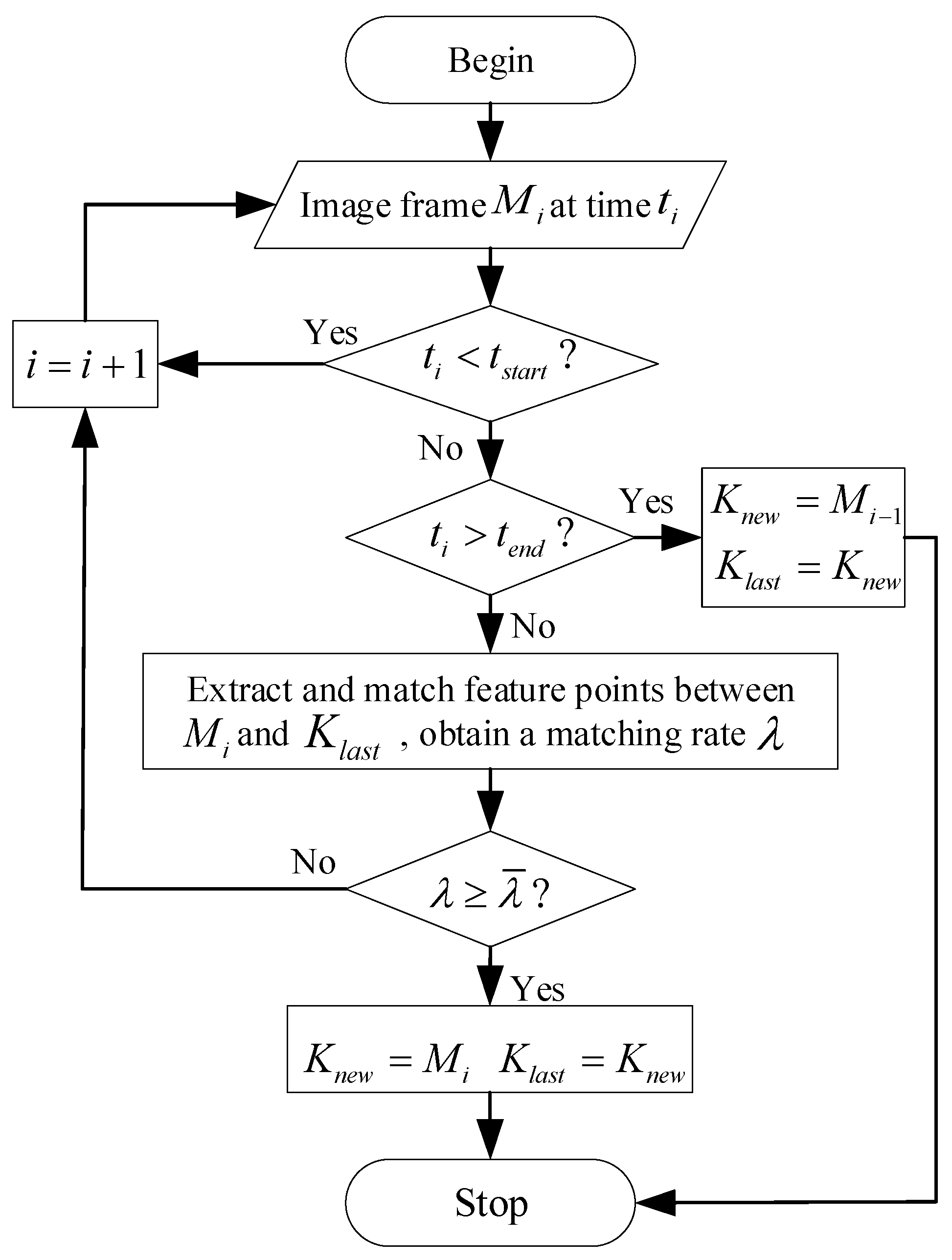 Automation 07 00043 g003