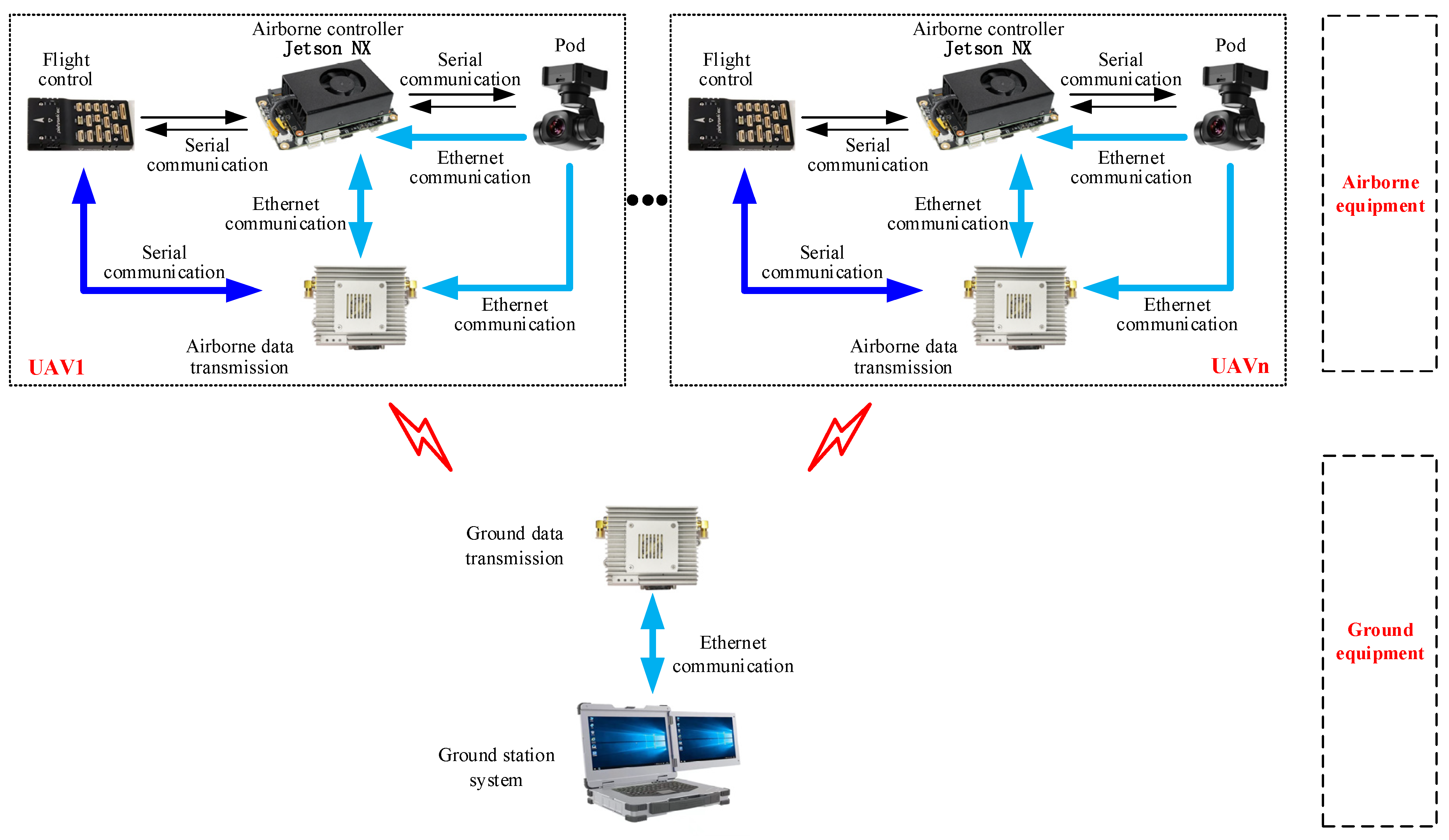 Automation 07 00043 g005