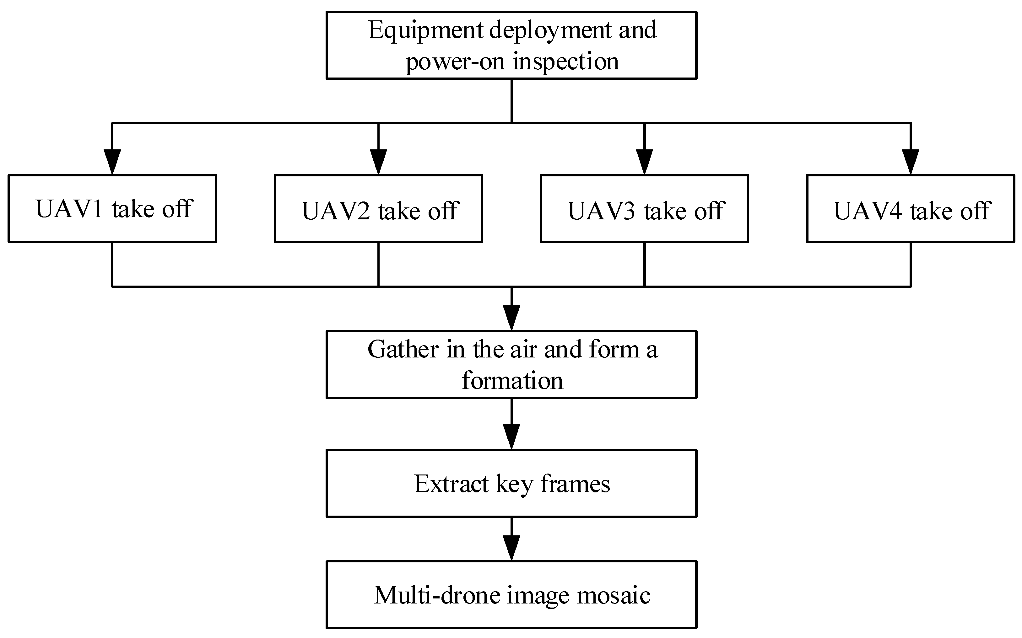 Automation 07 00043 g009