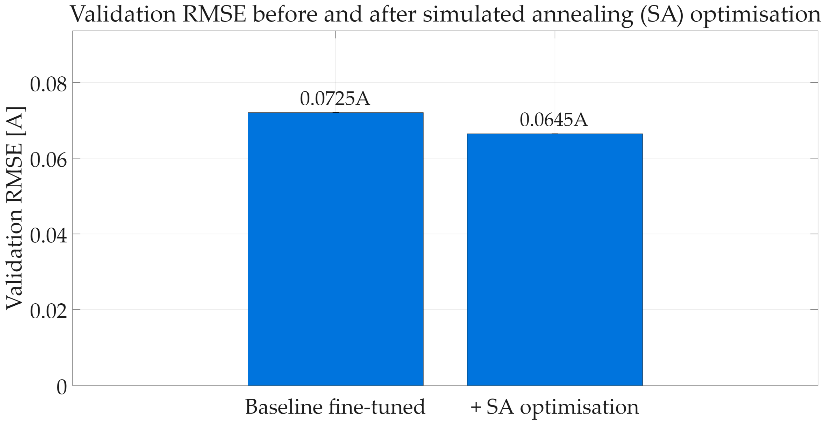 Automation 07 00045 g017