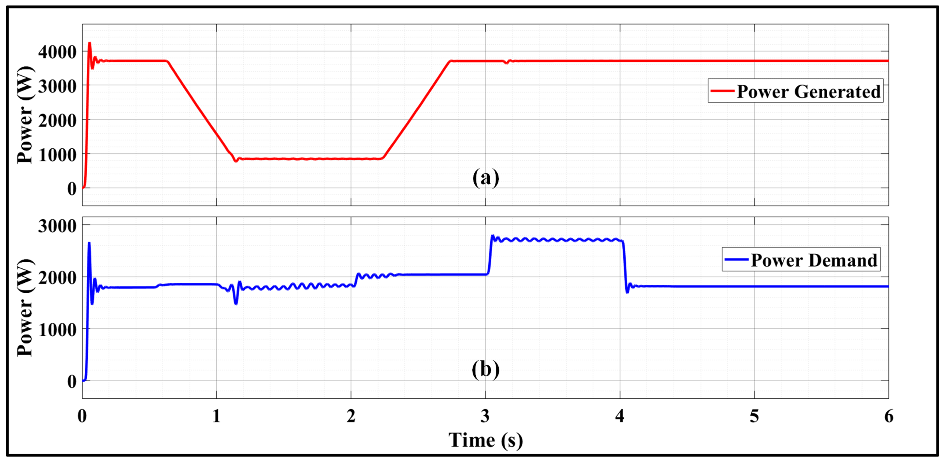 Automation 07 00050 g002