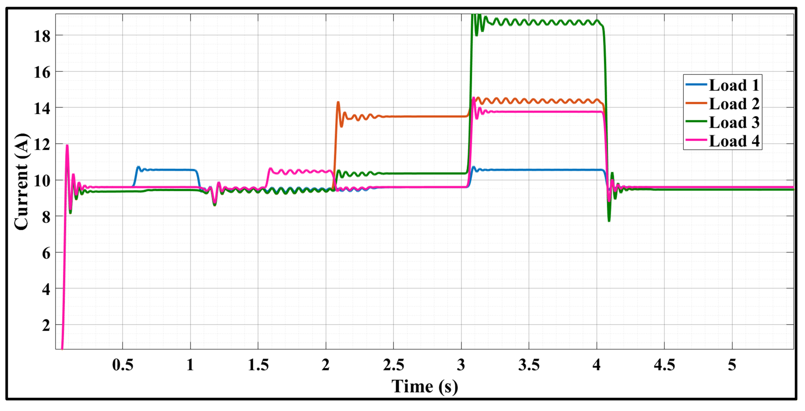 Automation 07 00050 g003