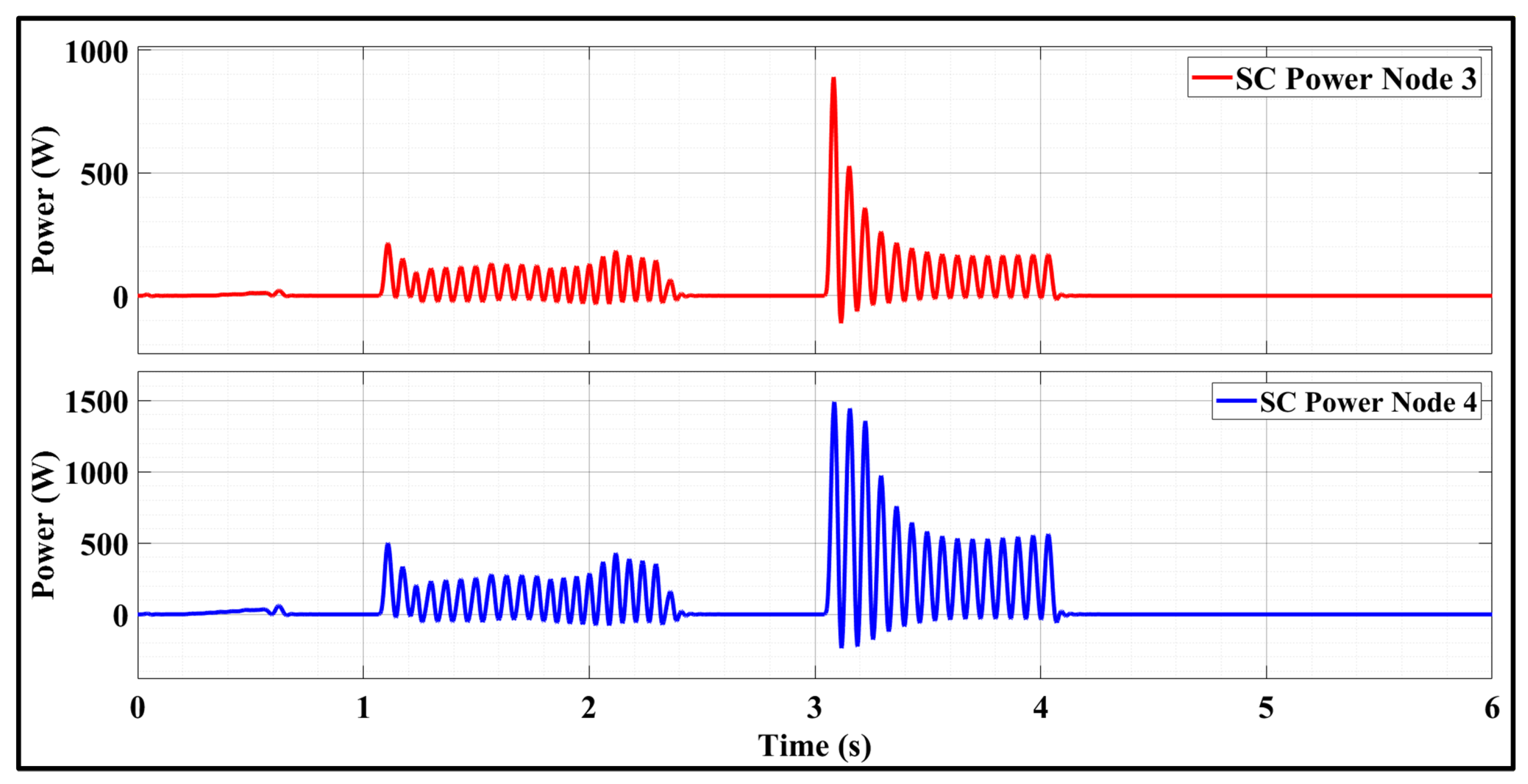 Automation 07 00050 g004