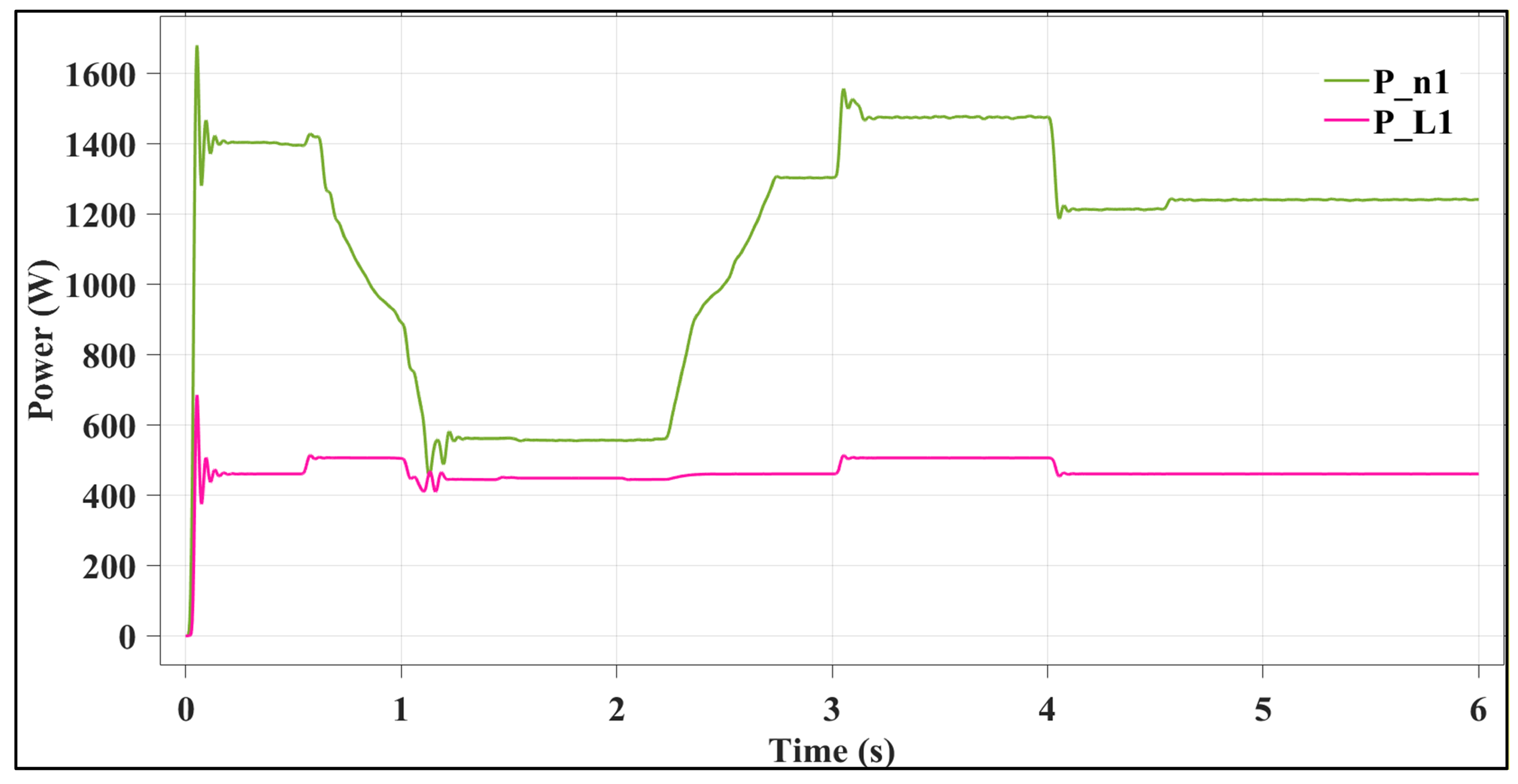 Automation 07 00050 g005