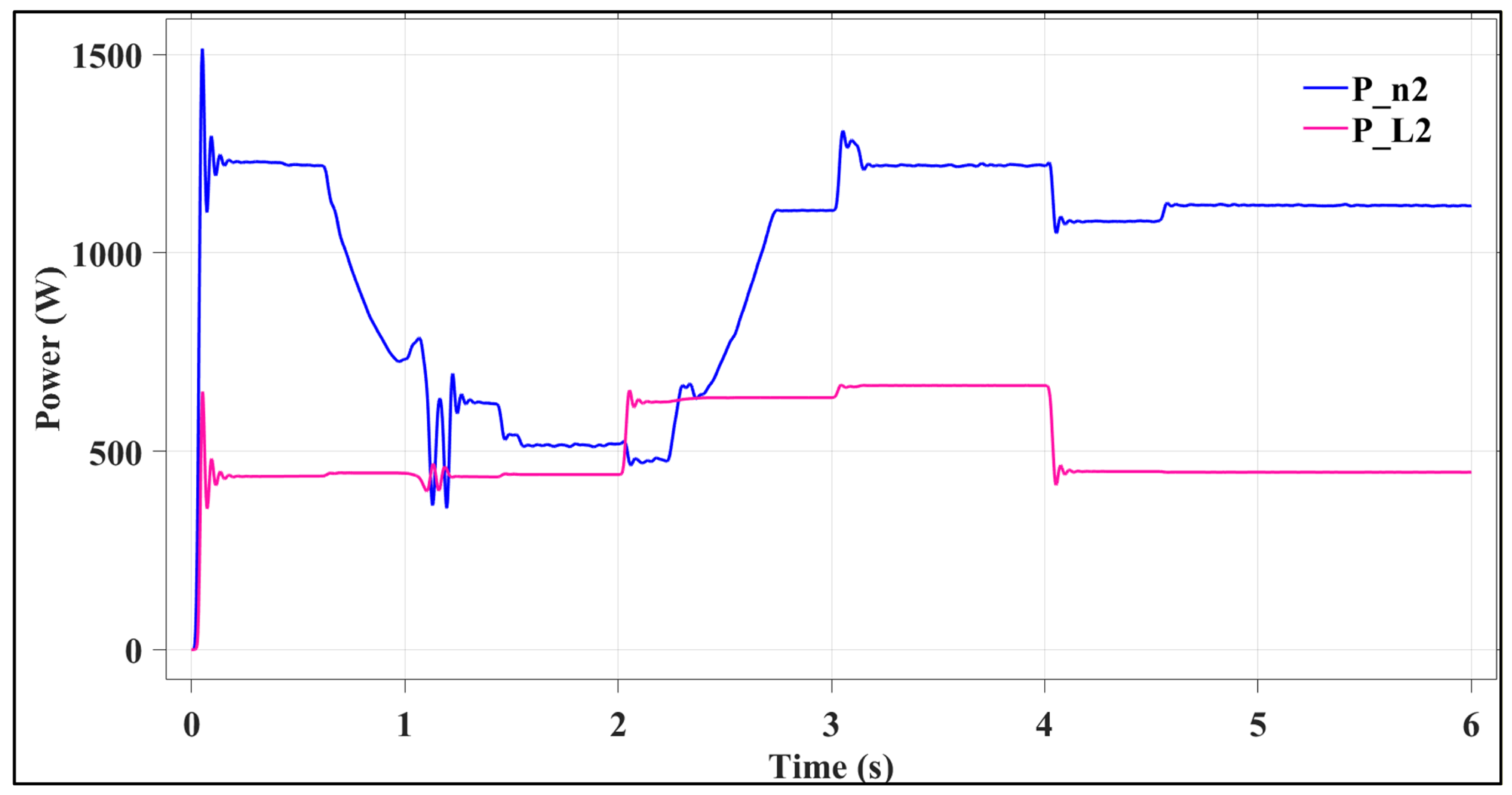 Automation 07 00050 g006