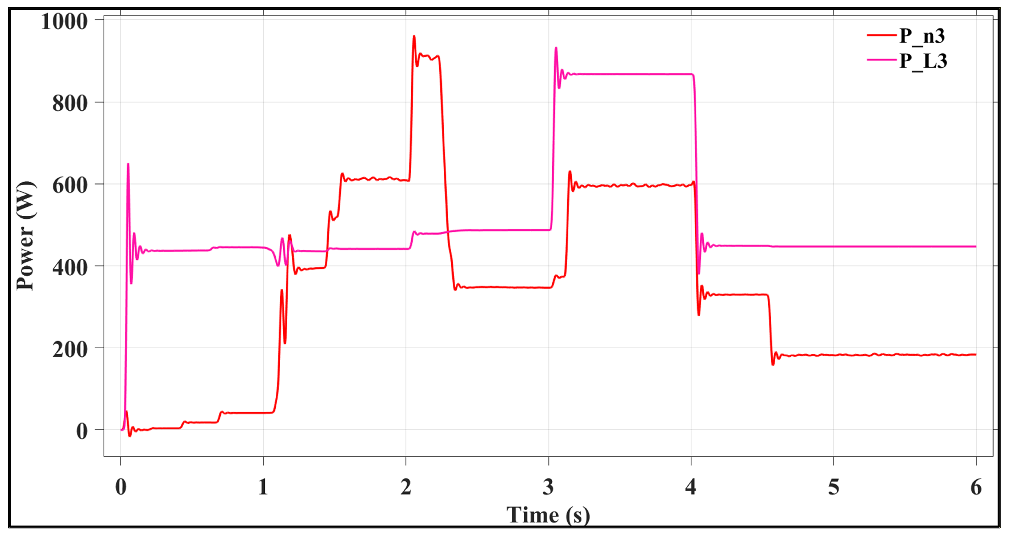 Automation 07 00050 g007