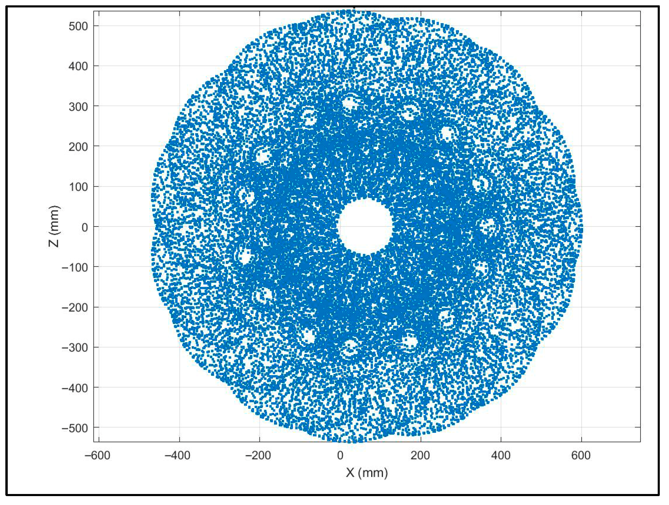 Automation 07 00058 g005 Automation 07 00058 g005