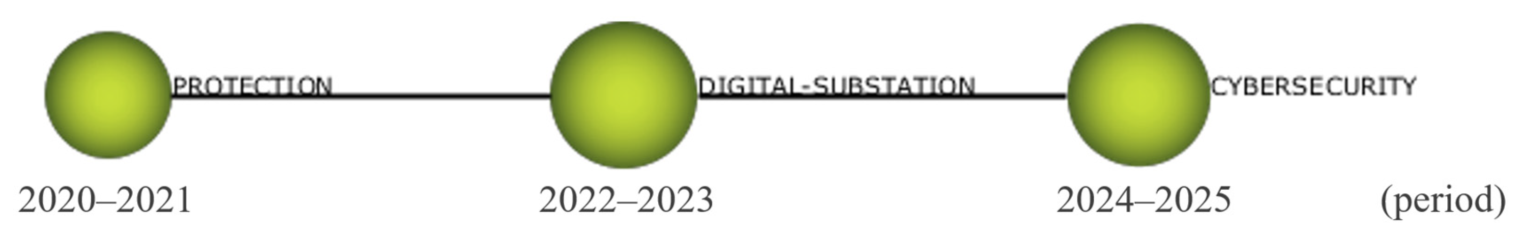 Automation 07 00062 g011 Automation 07 00062 g011