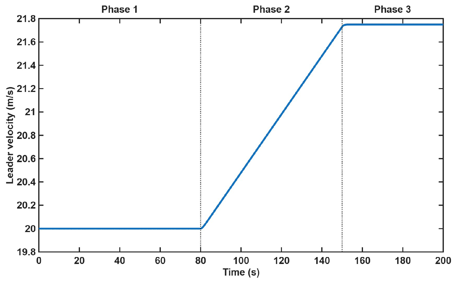 Automation 07 00134 g005