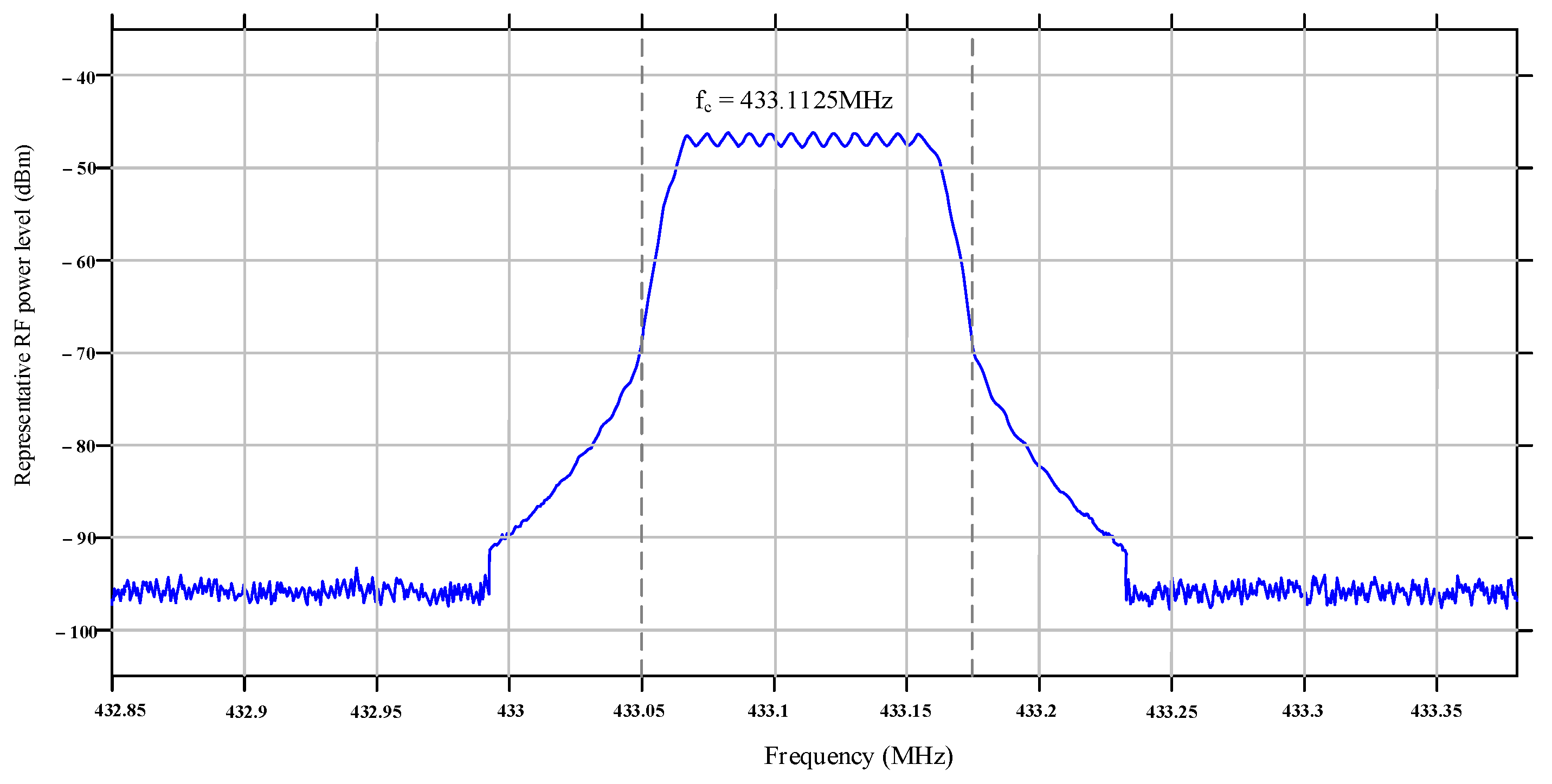 Automation 07 00163 g005 Automation 07 00163 g005