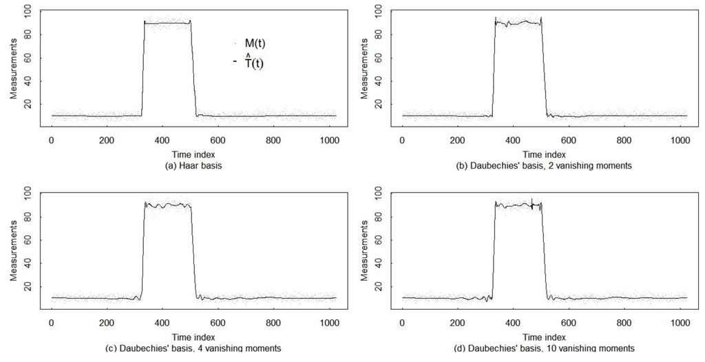 Axioms 02 00044 g002 1024