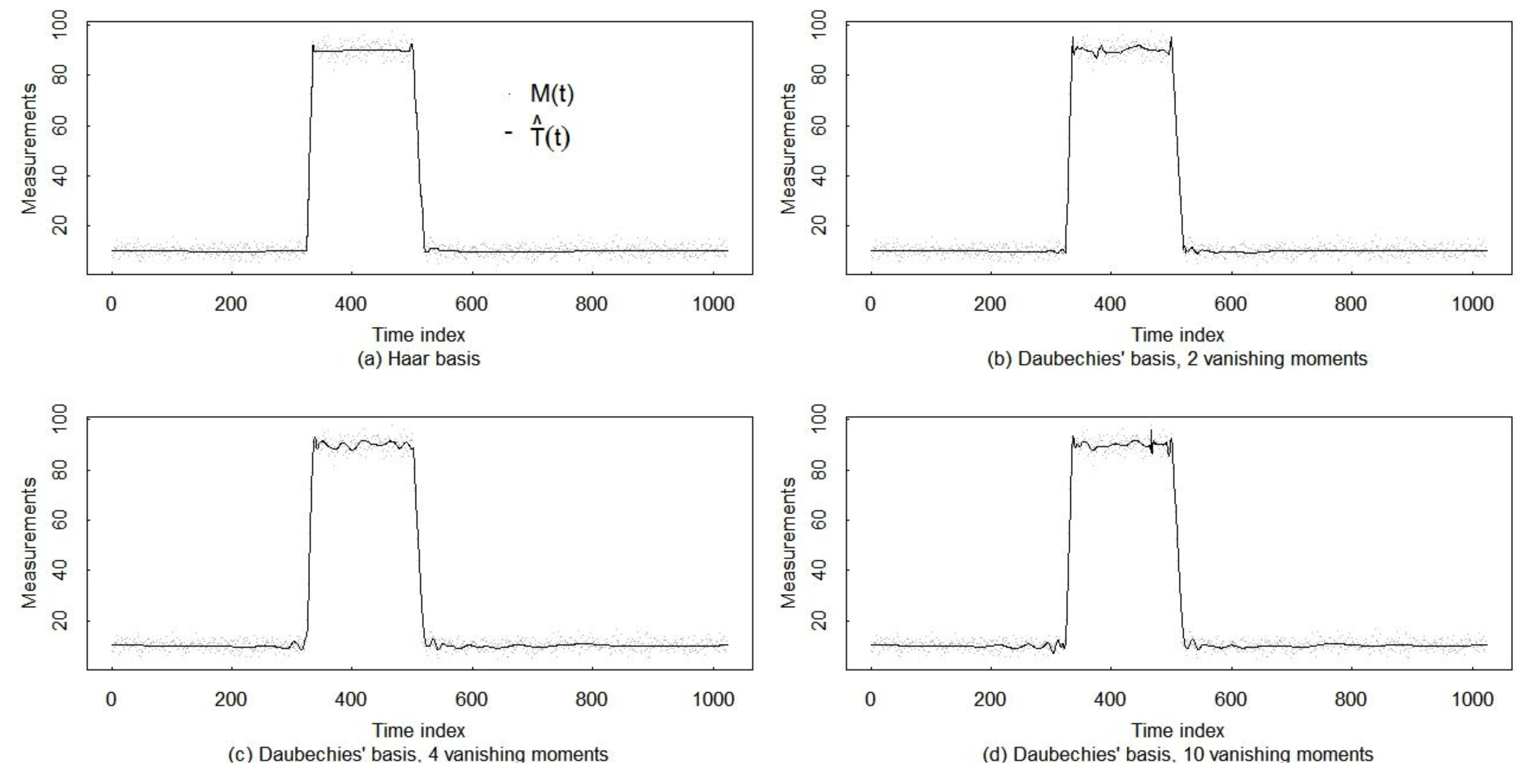 Axioms 02 00044 g002