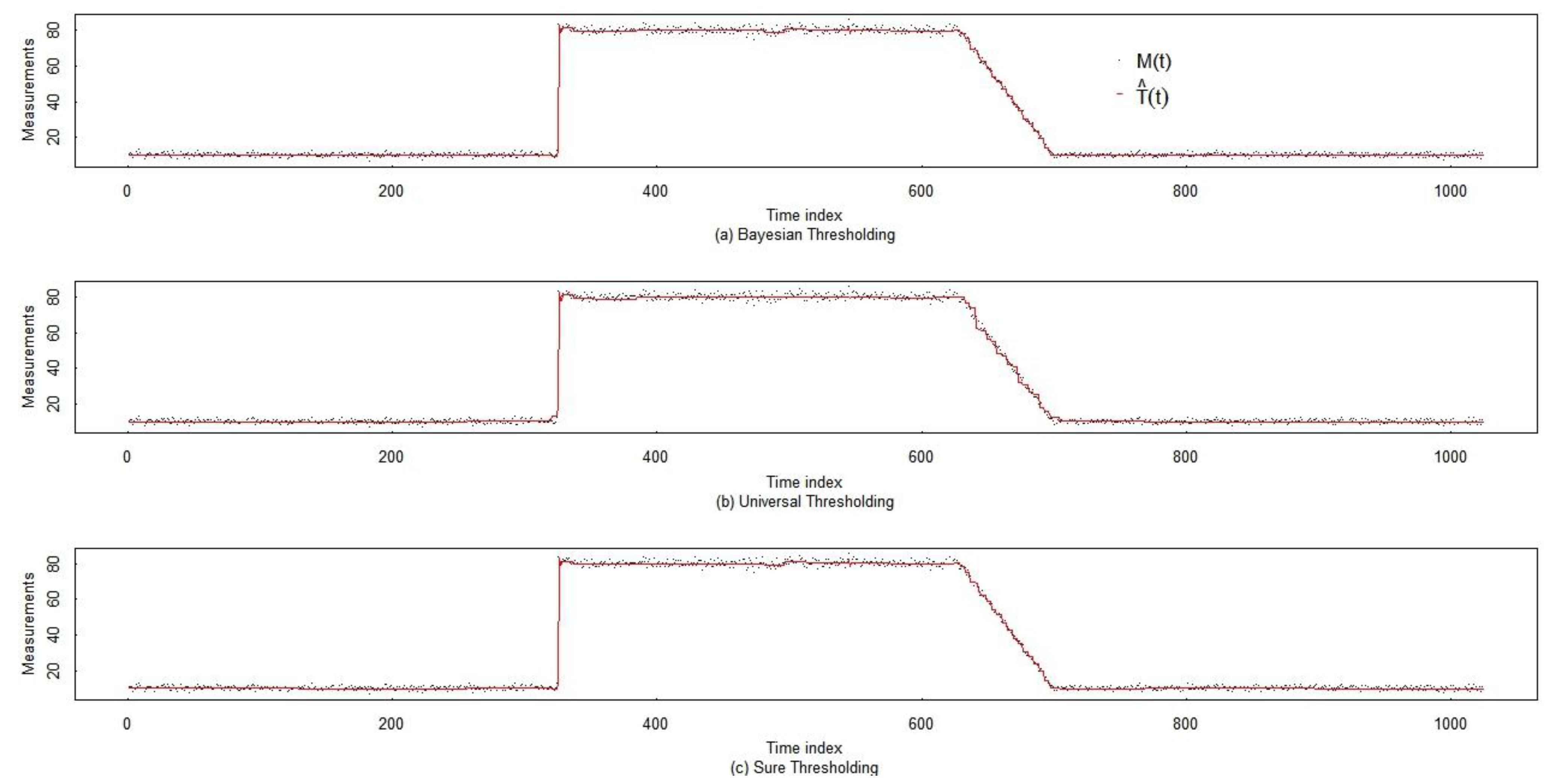 Axioms 02 00044 g003