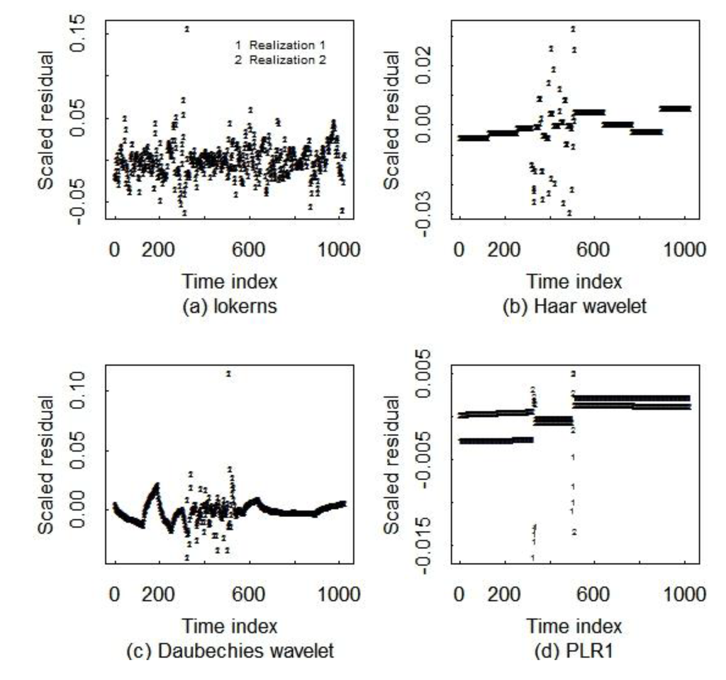 Axioms 02 00044 g005 1024