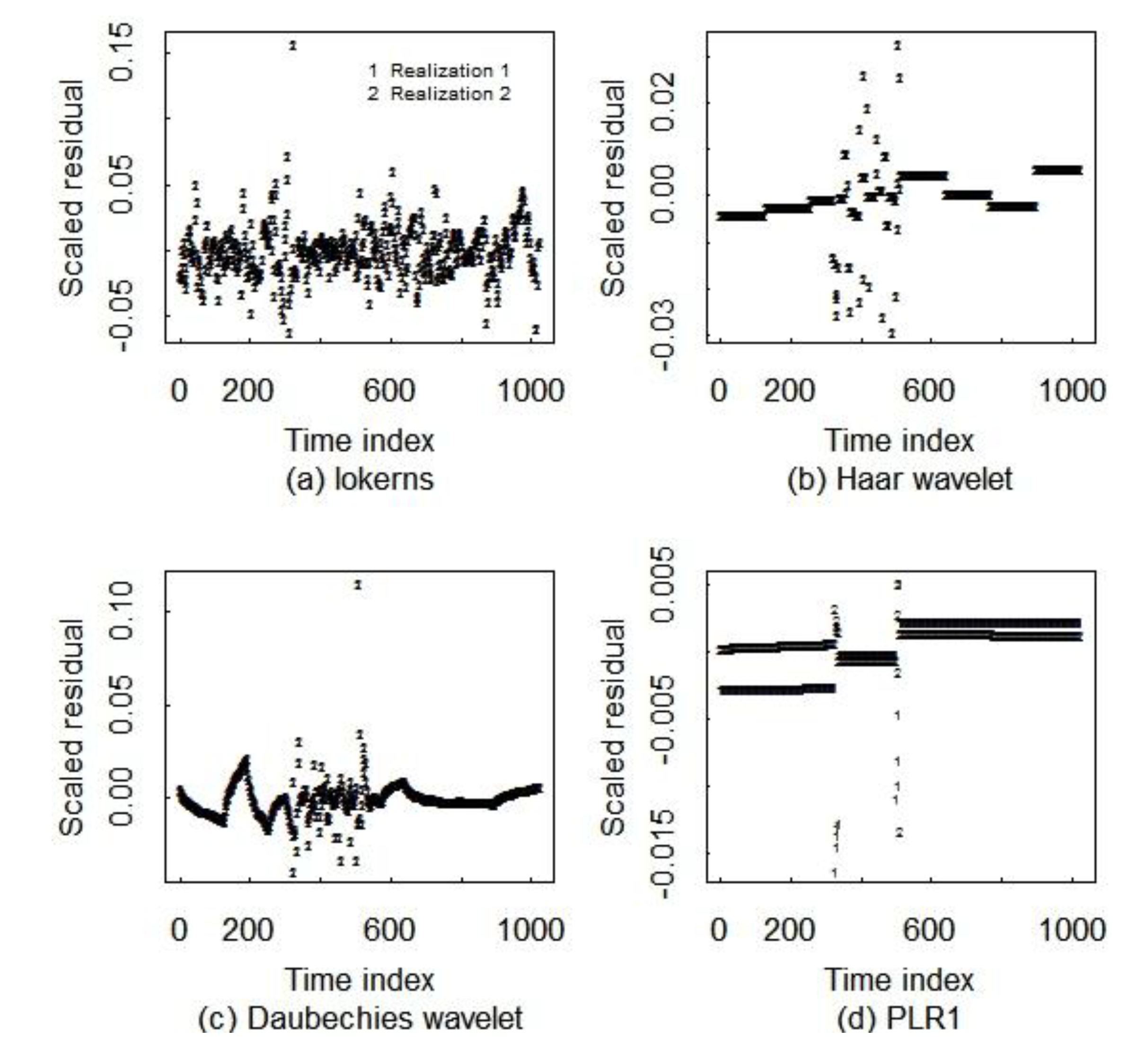 Axioms 02 00044 g005