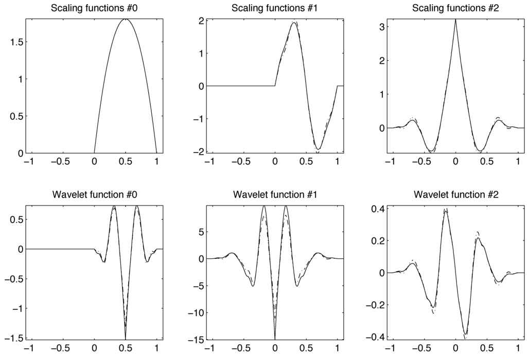 Axioms 02 00100 g001 1024