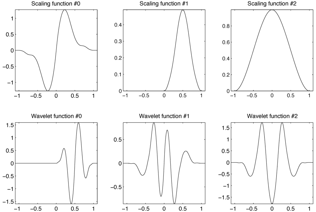 Axioms 02 00100 g002 1024