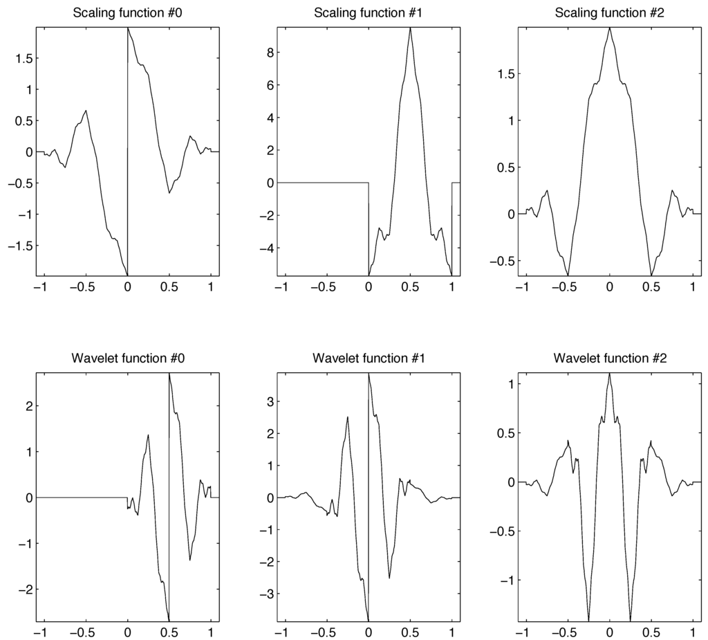 Axioms 02 00100 g003 1024